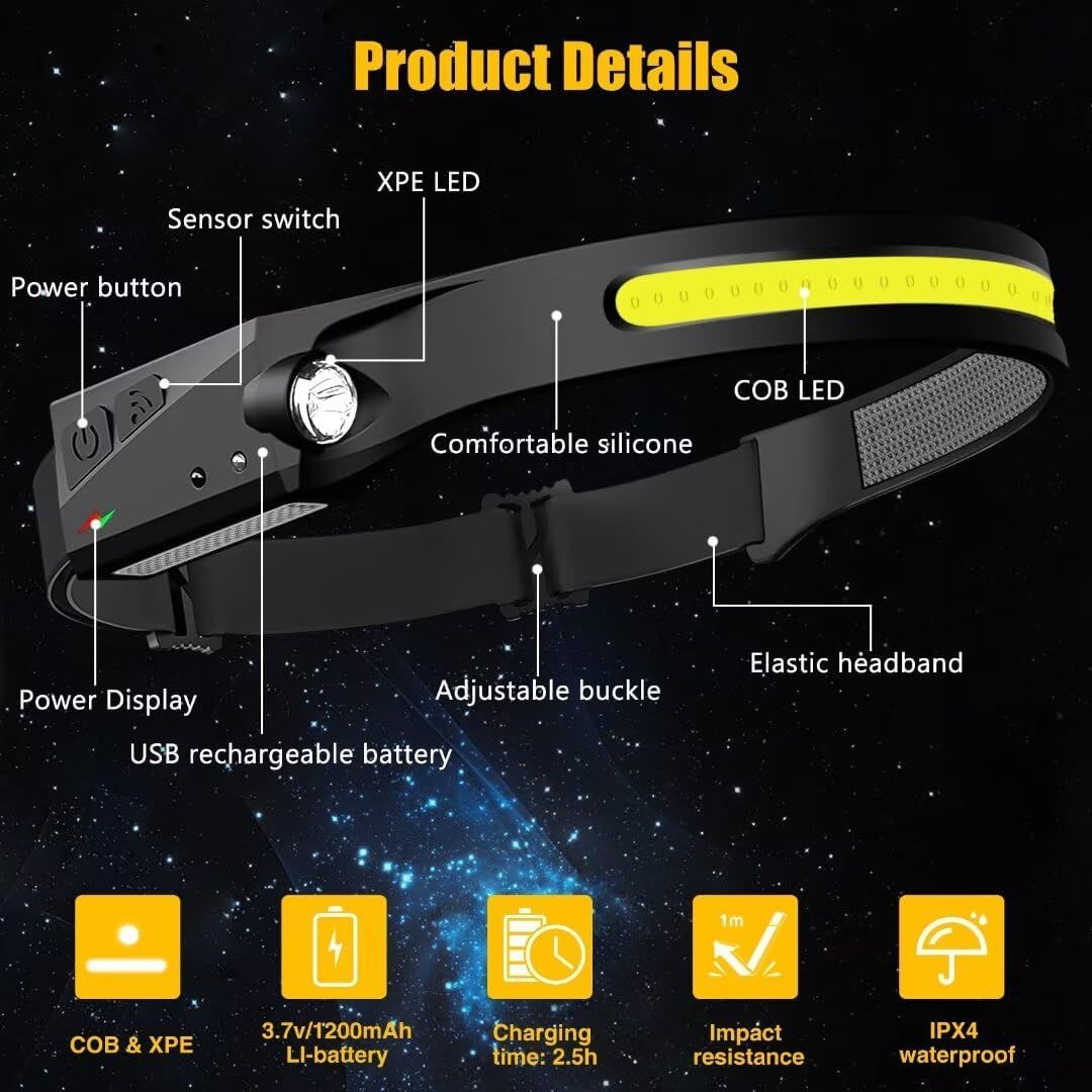 This image breaks down the physical components and features of the headlamp, helping shoppers understand the product's construction and where each functional…