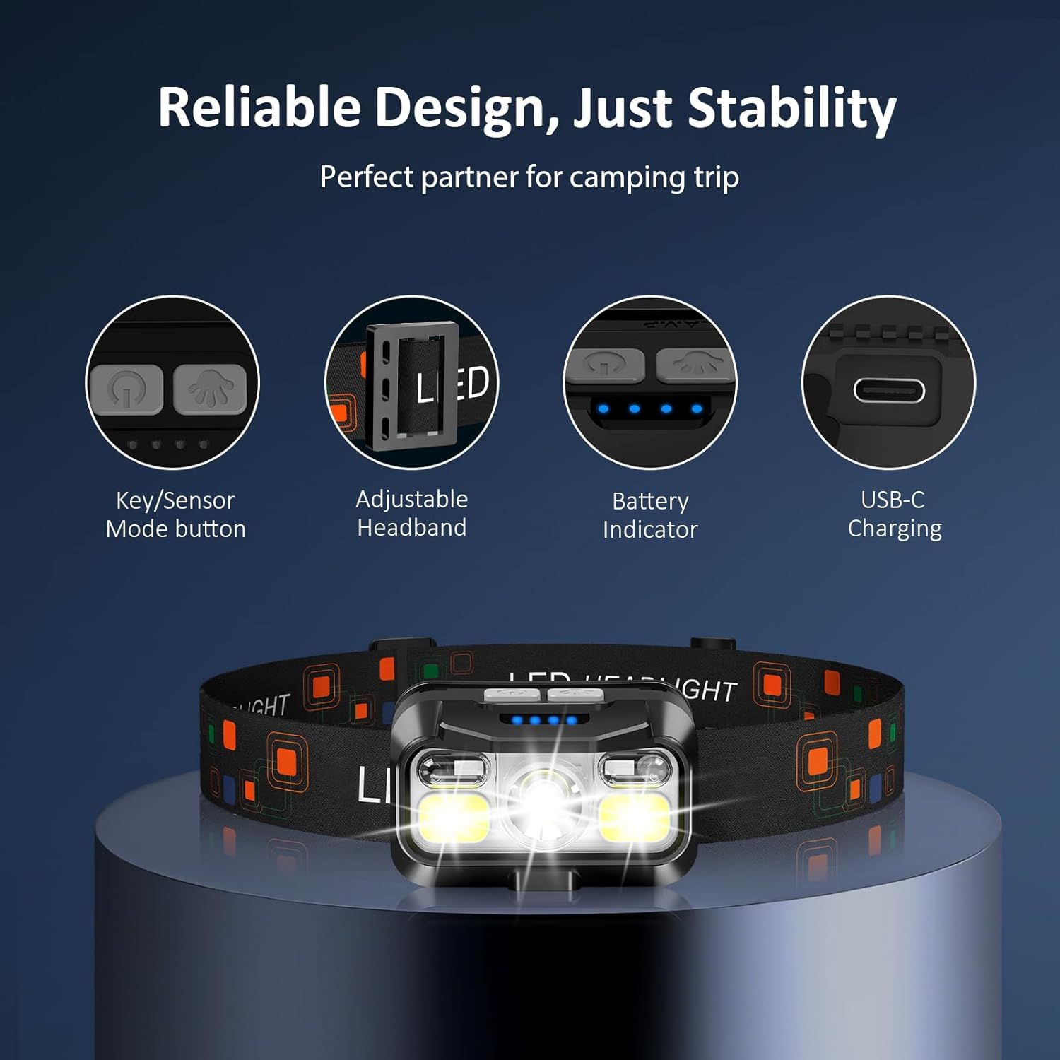 This image breaks down the physical components and features of the LED headlamp, highlighting key parts like the control buttons, adjustable strap, battery…