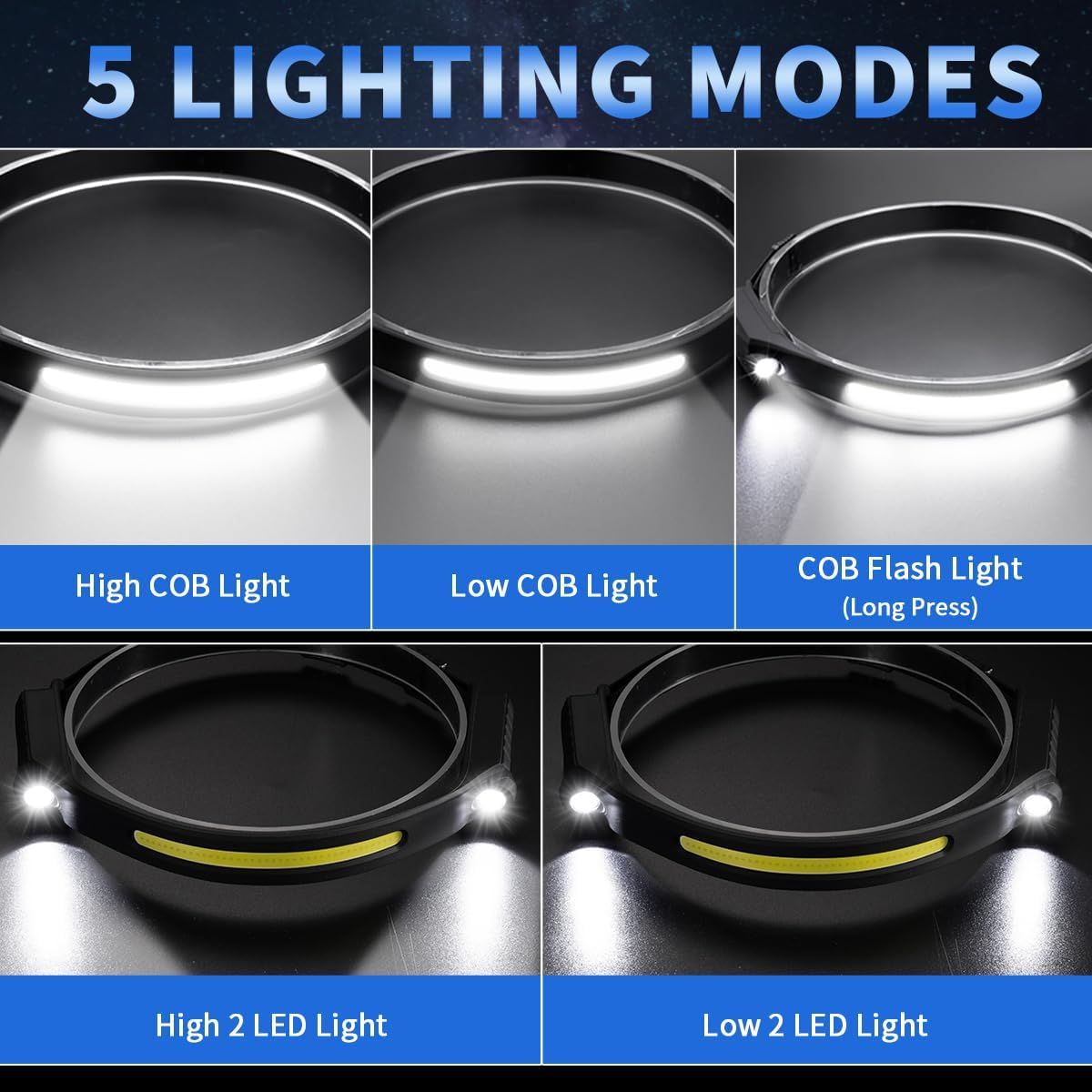 Demonstrates the product's versatility by showcasing five distinct lighting modes, reassuring shoppers that the product can adapt to different lighting needs…