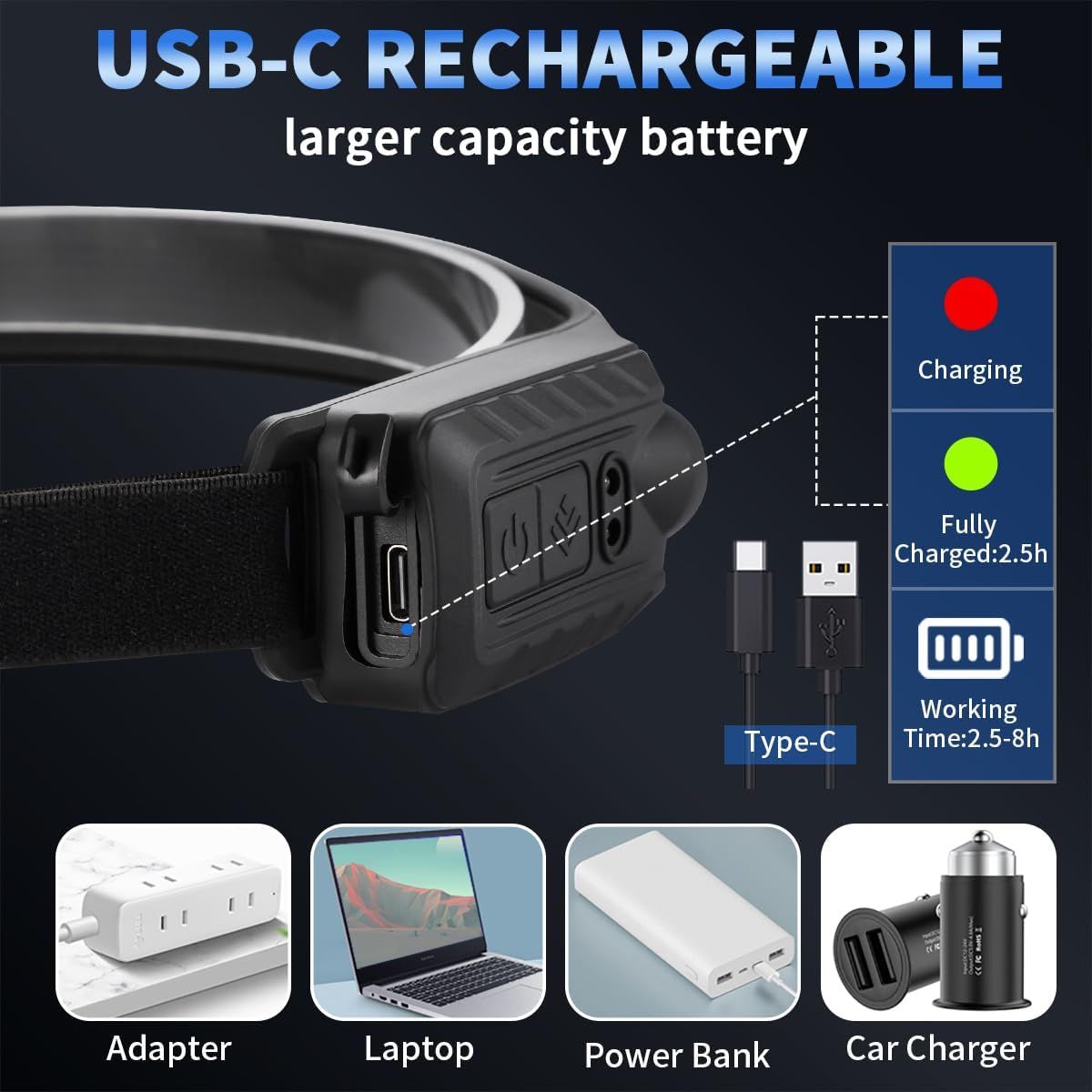 Highlights the USB-C rechargeable feature with larger capacity battery and explains the charging status indicators (red for charging, green for fully charged)…