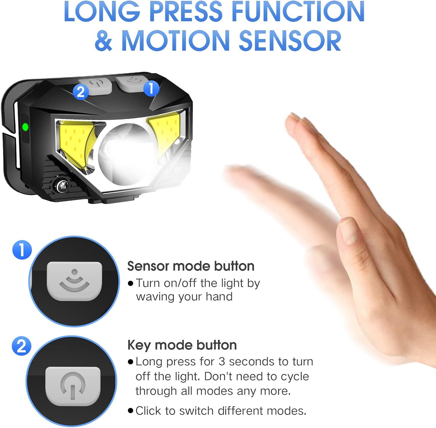 Explains how to operate the headlamp using the motion sensor and long press function, helping shoppers understand the convenient hands-free control and button…