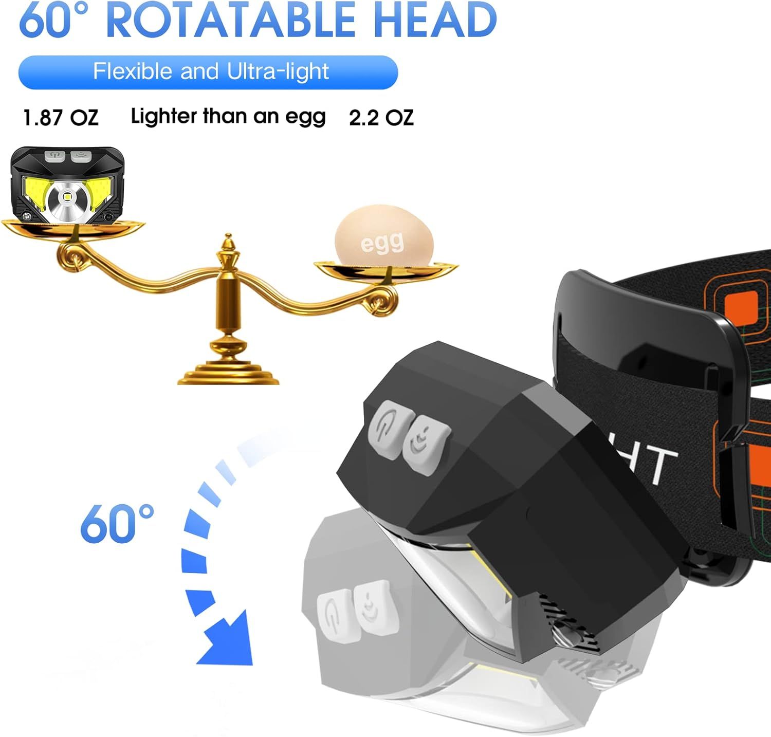 Communicates the headlamp's ultra-lightweight design (lighter than an egg at 1.87 oz) and its 60-degree rotatable head feature to emphasize portability and adjustable functionality. Highlights the…