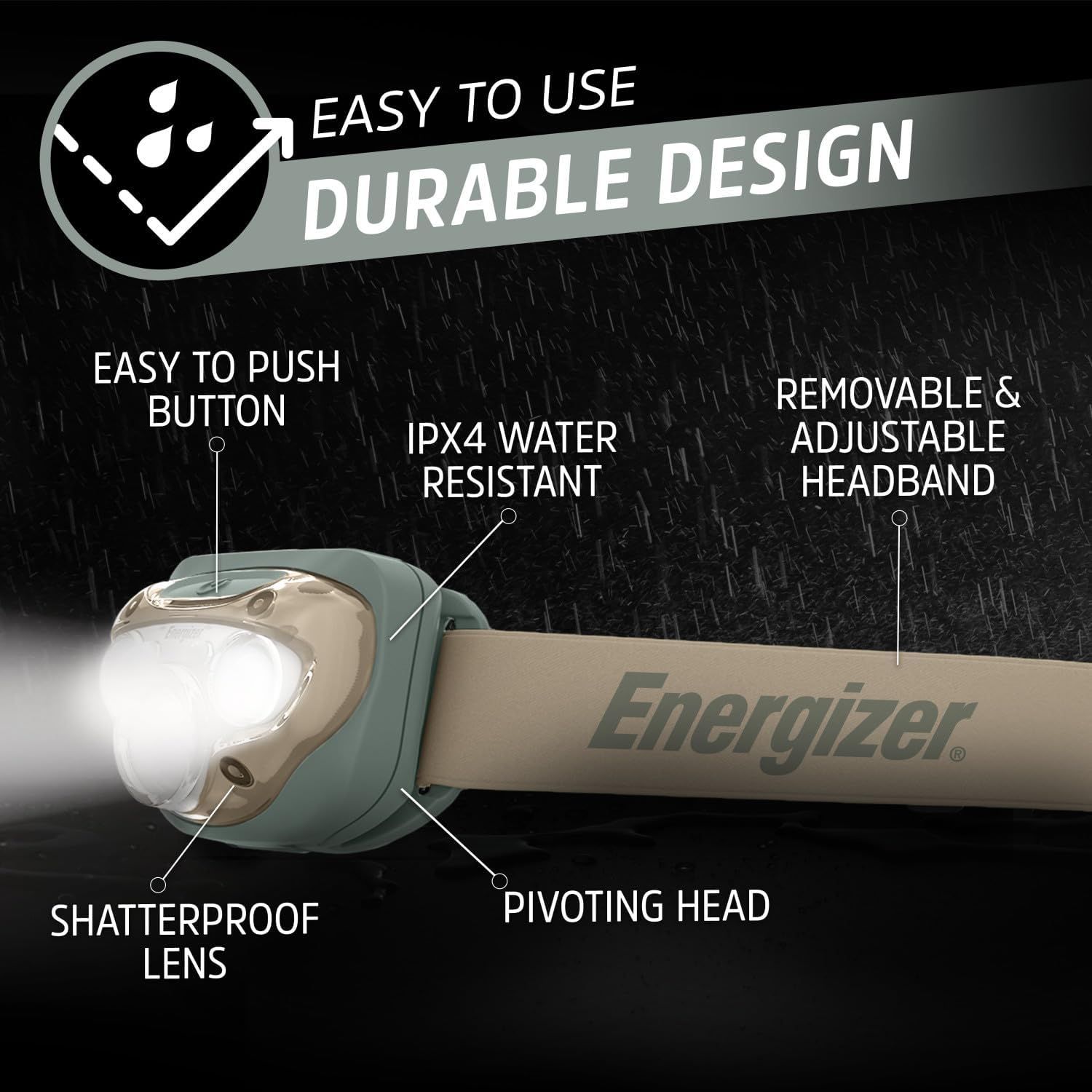 This image breaks down the physical components and features of the Energizer headlamp, using callout lines to highlight key parts like the button, water…