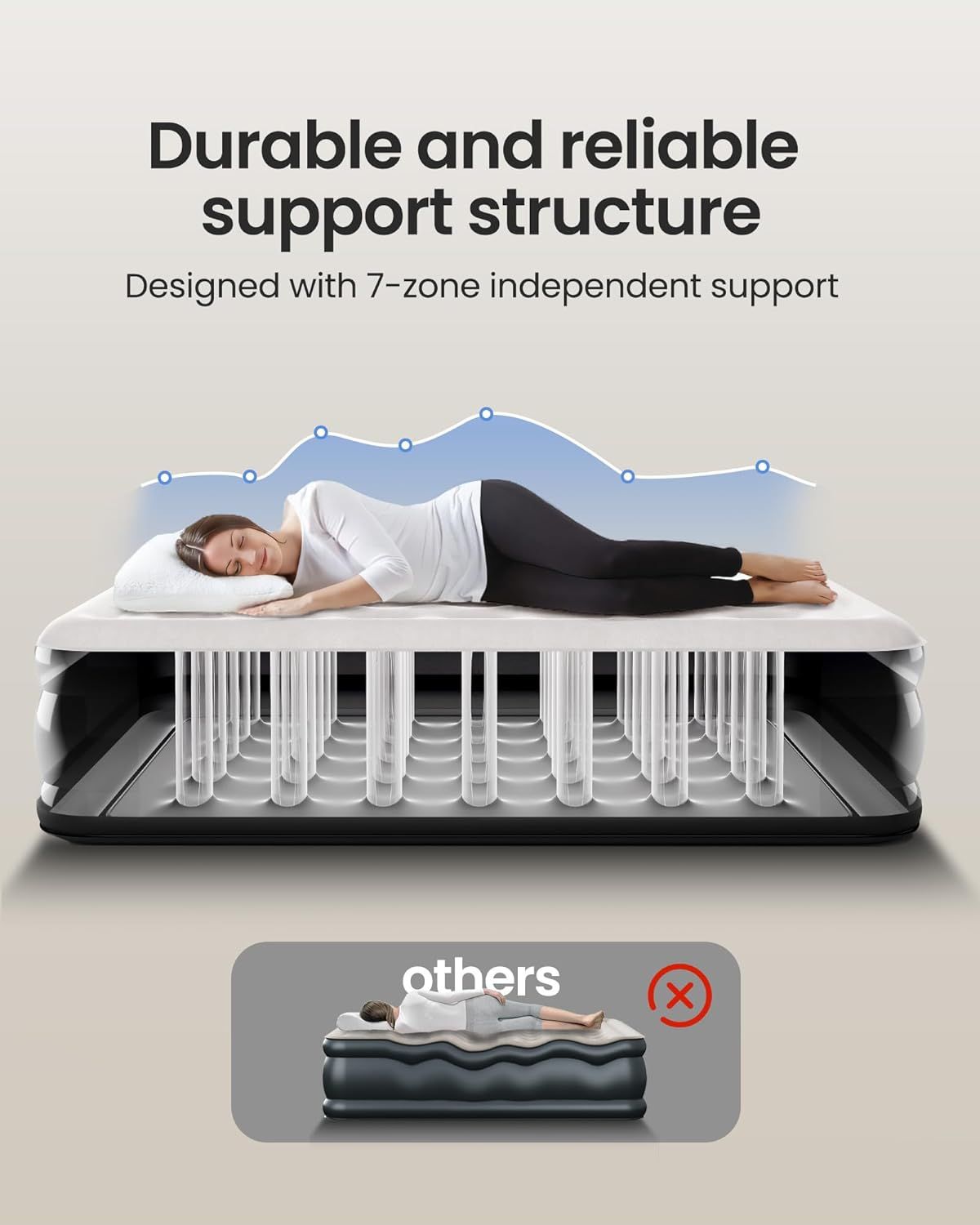 Demonstrates the superior internal support structure of this mattress compared to competitors, showing the 7-zone independent support system and highlighting…