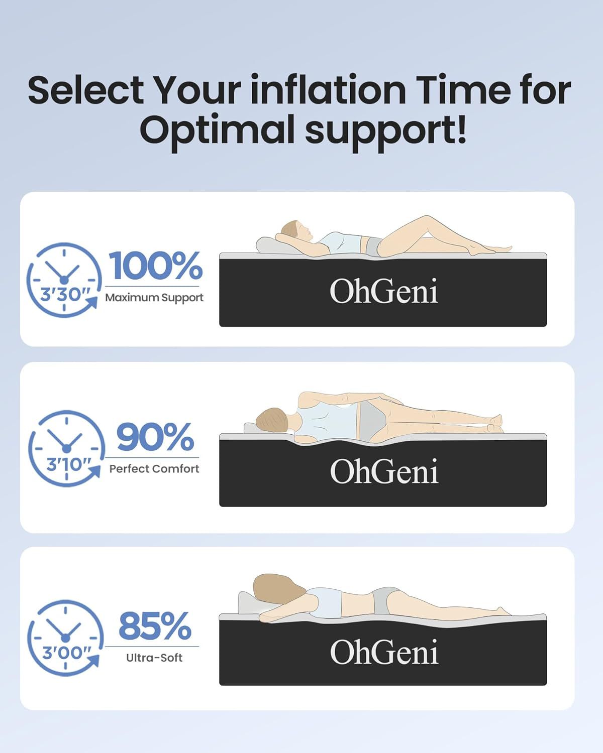 Helps shoppers choose between three different inflation levels of the same brand's product line, showing how different firmness options suit different sleep…