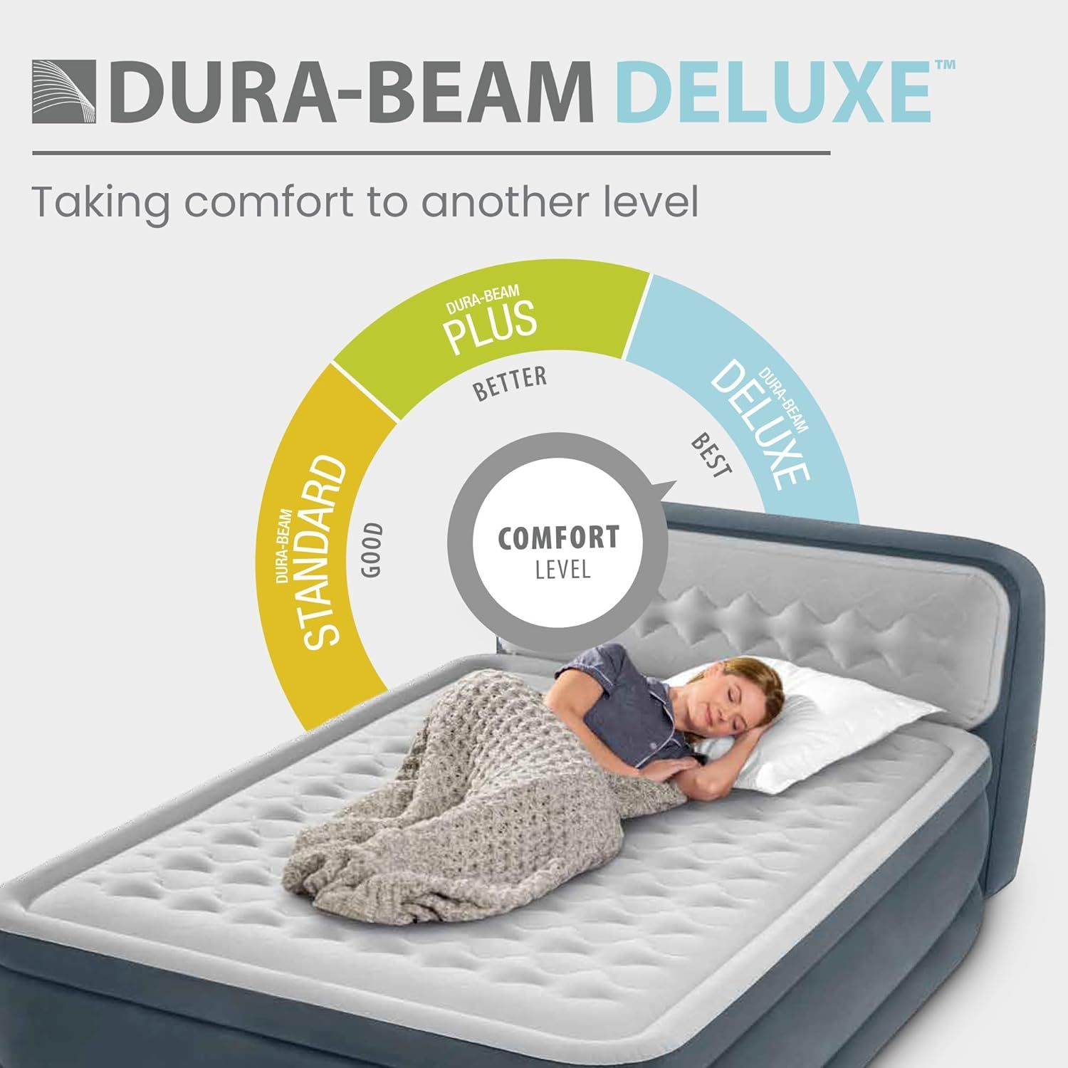 Showcases the brand's product lineup by illustrating the different comfort levels available (Standard, Plus, Deluxe), helping shoppers understand where the…