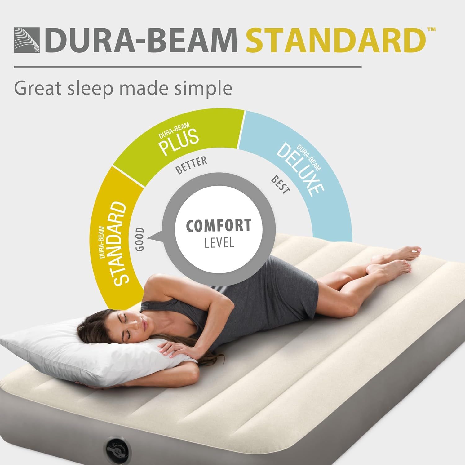 Introduces the Dura-Beam Standard brand and showcases the product line options (Standard, Plus, Deluxe) with a comfort level hierarchy to help shoppers choose…