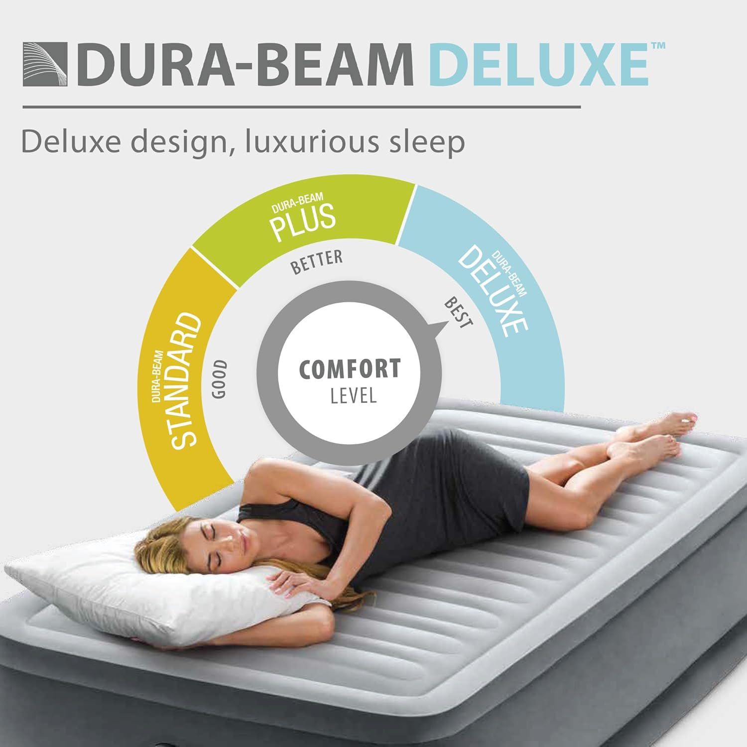 Helps shoppers understand the brand's product lineup by showing the different comfort tiers available (Standard, Plus, Deluxe) and positioning the Deluxe as…