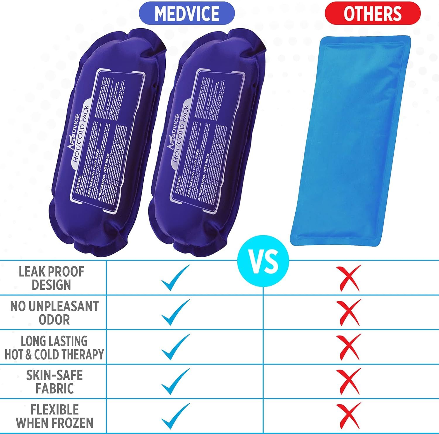 This image demonstrates the superiority of the MEDVICE hot/cold pack over generic competitors by highlighting five key advantages: leak-proof design, odor-free, long-lasting therapy, skin-safe…