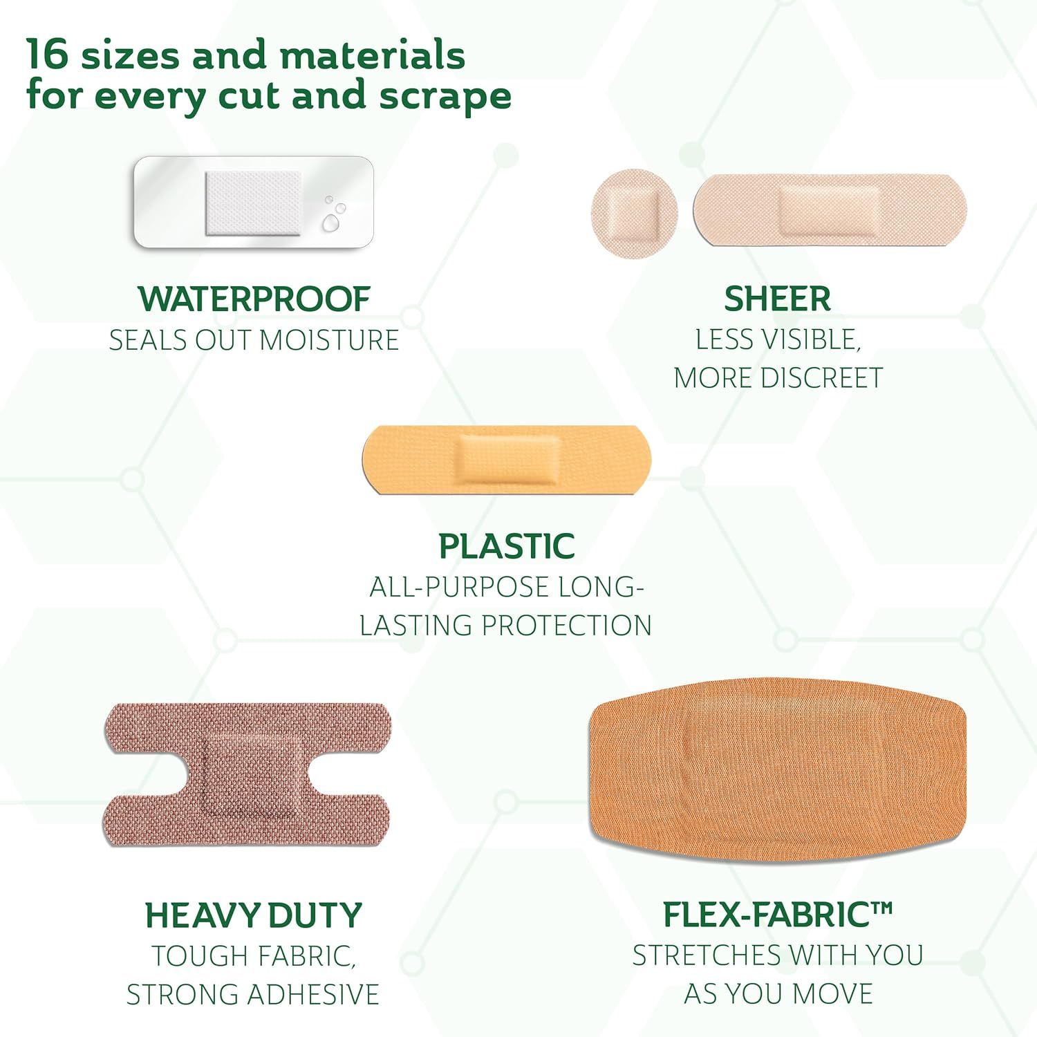 Showcases the brand's product portfolio by displaying five different bandage types and materials available, helping shoppers understand the variety of options…