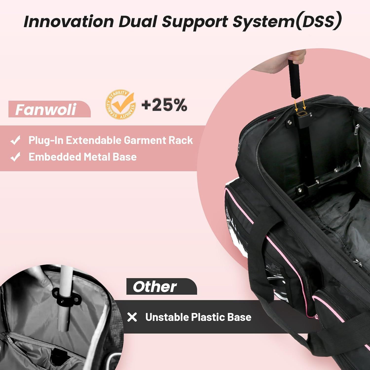 Demonstrates the superiority of the Fanwoli luggage's Dual Support System with a +25% stability claim and embedded metal base compared to competitors' unstable plastic base.