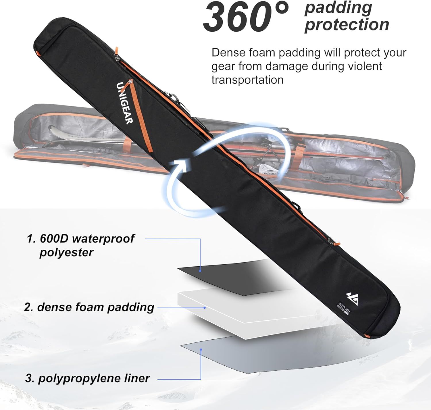 This image breaks down the ski bag's construction by highlighting its three protective layers (waterproof outer shell, foam padding, and inner liner) to…