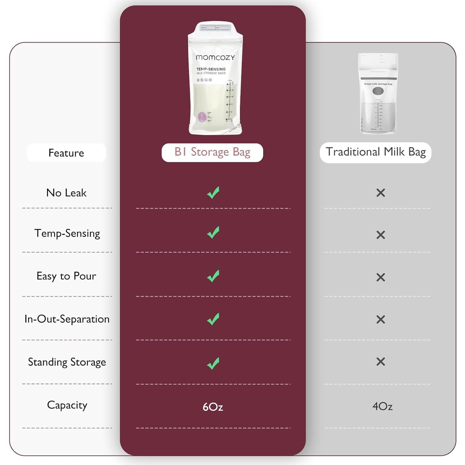 This image demonstrates the superiority of the B1 Storage Bag over a traditional milk bag by showing that it has multiple features (no leak, temp-sensing, easy pour, in-out separation, standing…