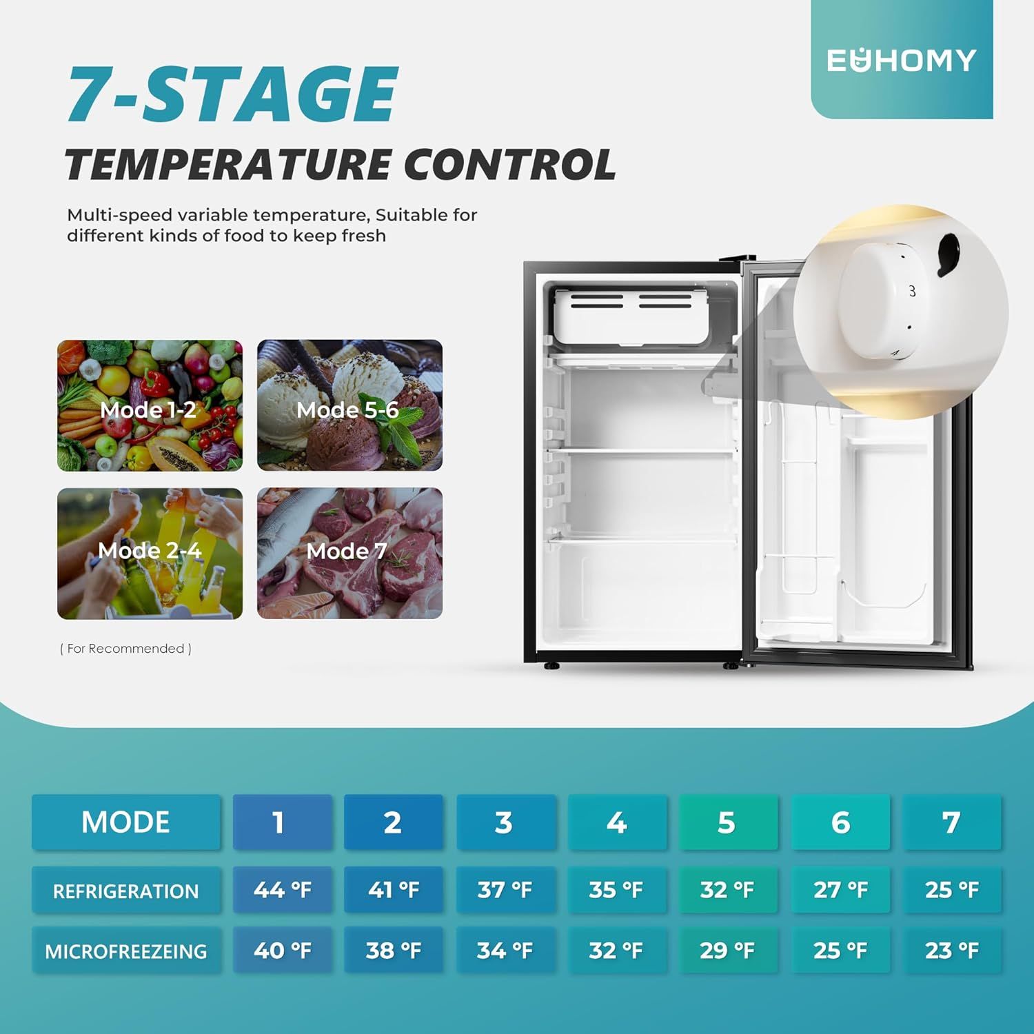 Communicates the product's advanced temperature control system with 7 customizable modes suitable for different food types, reassuring shoppers about precise food preservation capabilities.