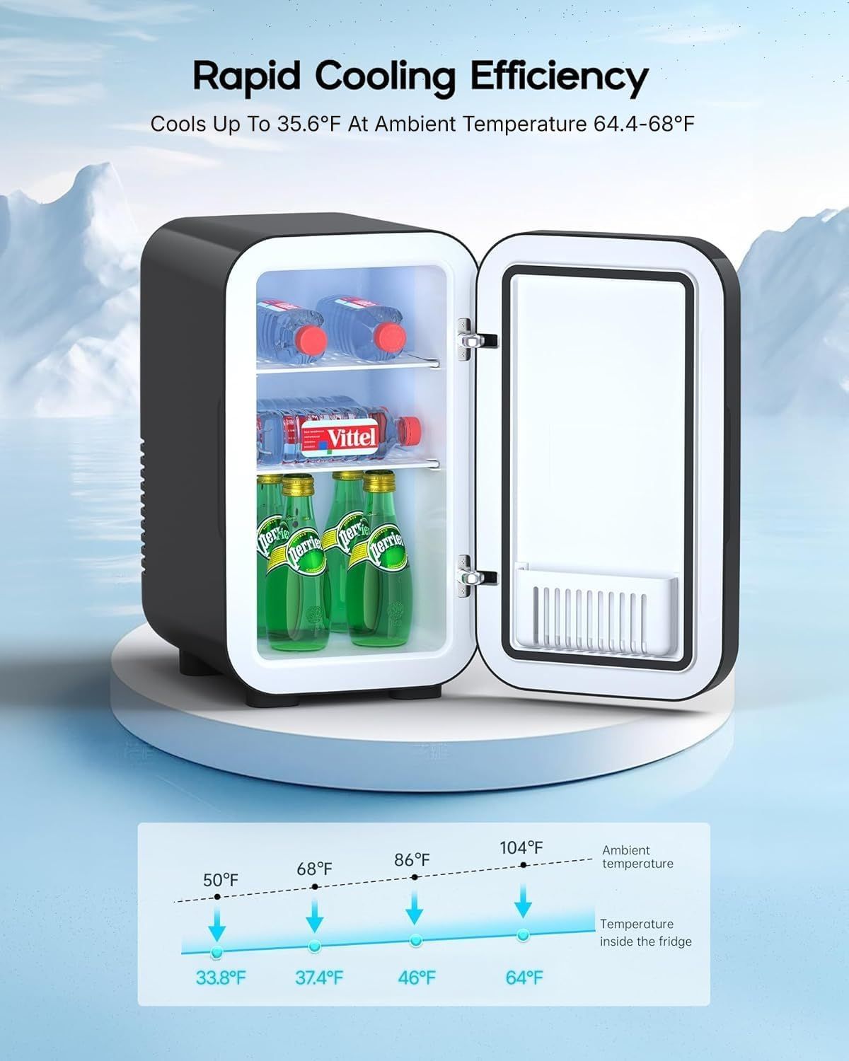 Communicates the product's cooling performance with specific temperature metrics, showing it can cool up to 35.6°F below ambient temperature. The chart demonstrates cooling efficiency across…