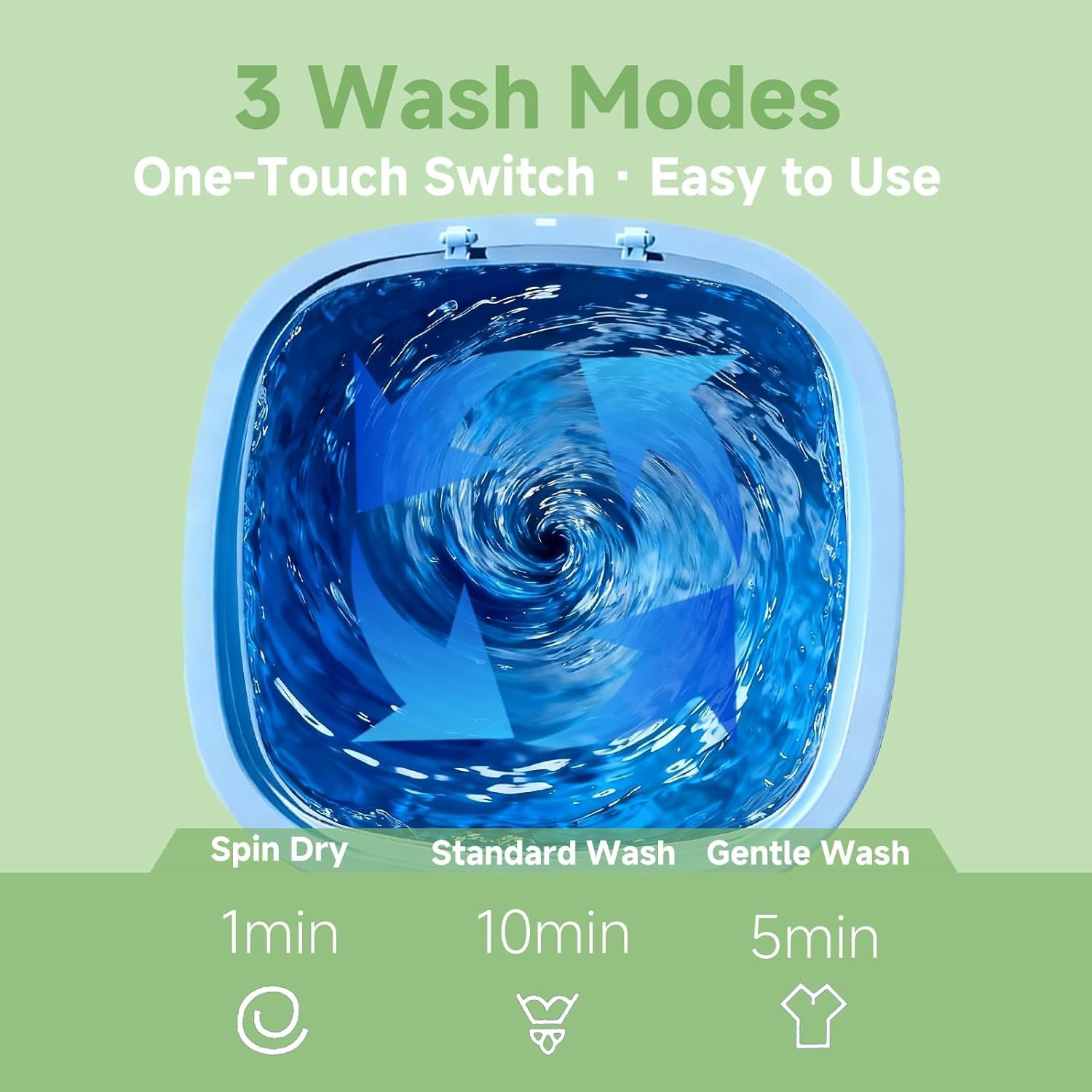 Communicates the product's versatility with three distinct wash modes (Spin Dry, Standard Wash, Gentle Wash) and emphasizes ease of use with one-touch operation, helping shoppers understand the…