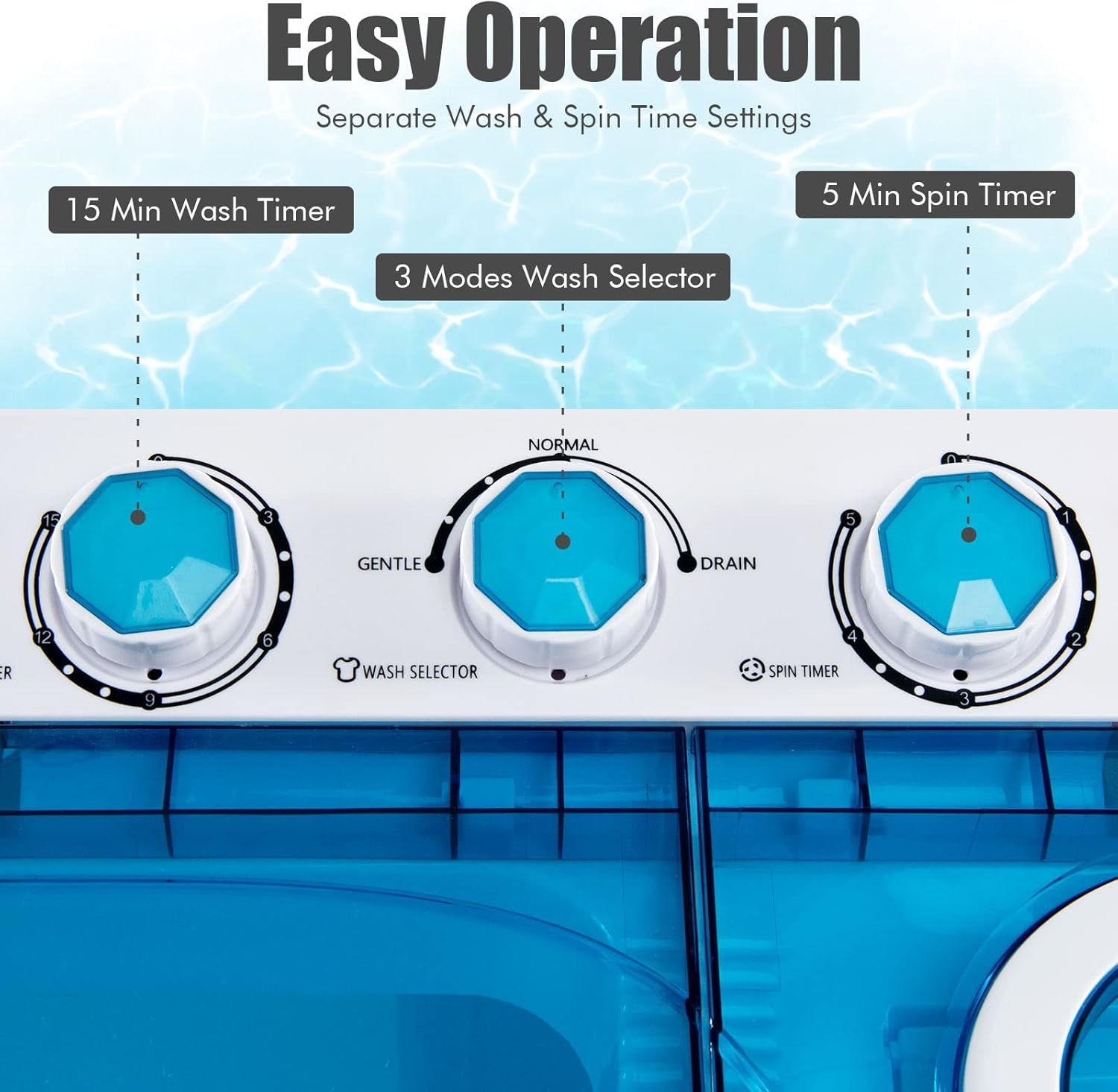 This image breaks down the washing machine's control panel to show shoppers how to operate the machine, highlighting the separate wash and spin time settings and the 3-mode wash selector for ease of…