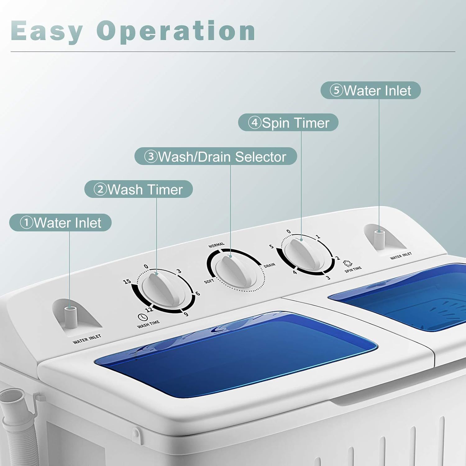 This image breaks down the washing machine's control panel by labeling each physical component and control dial, helping shoppers understand how to operate the machine and what each part does.