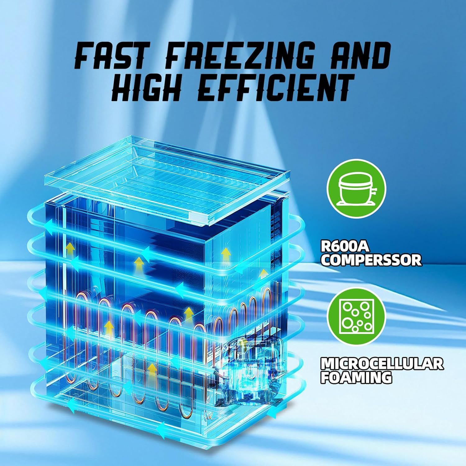 This image breaks down the internal structure of the freezer unit to show the key technical components (R600A compressor and microcellular foaming) that enable fast freezing and high efficiency,…