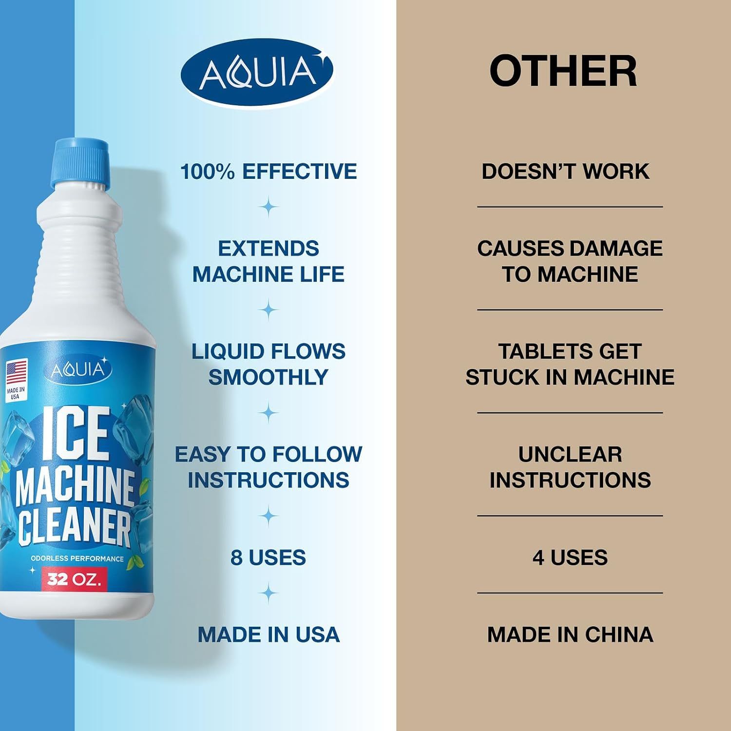 This image compares the AQUIA ice machine cleaner against competing products to demonstrate superiority across multiple dimensions including effectiveness, machine protection, ease of use, number of…