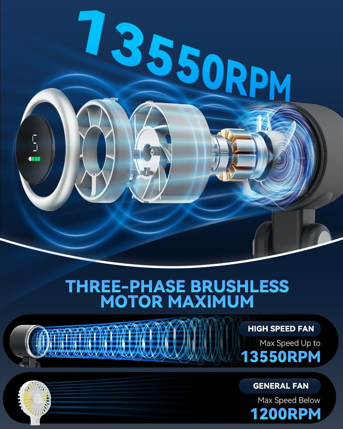 This image breaks down the internal structure of the motor to showcase its advanced three-phase brushless design and high-speed performance capability,…