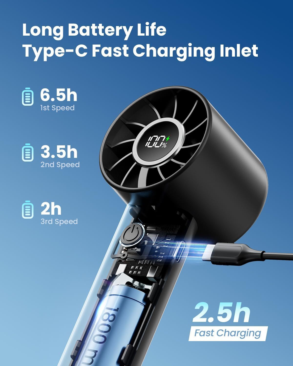 Communicates multiple key benefits of the portable fan including extended battery life at different speeds, fast charging capability via Type-C, and the…