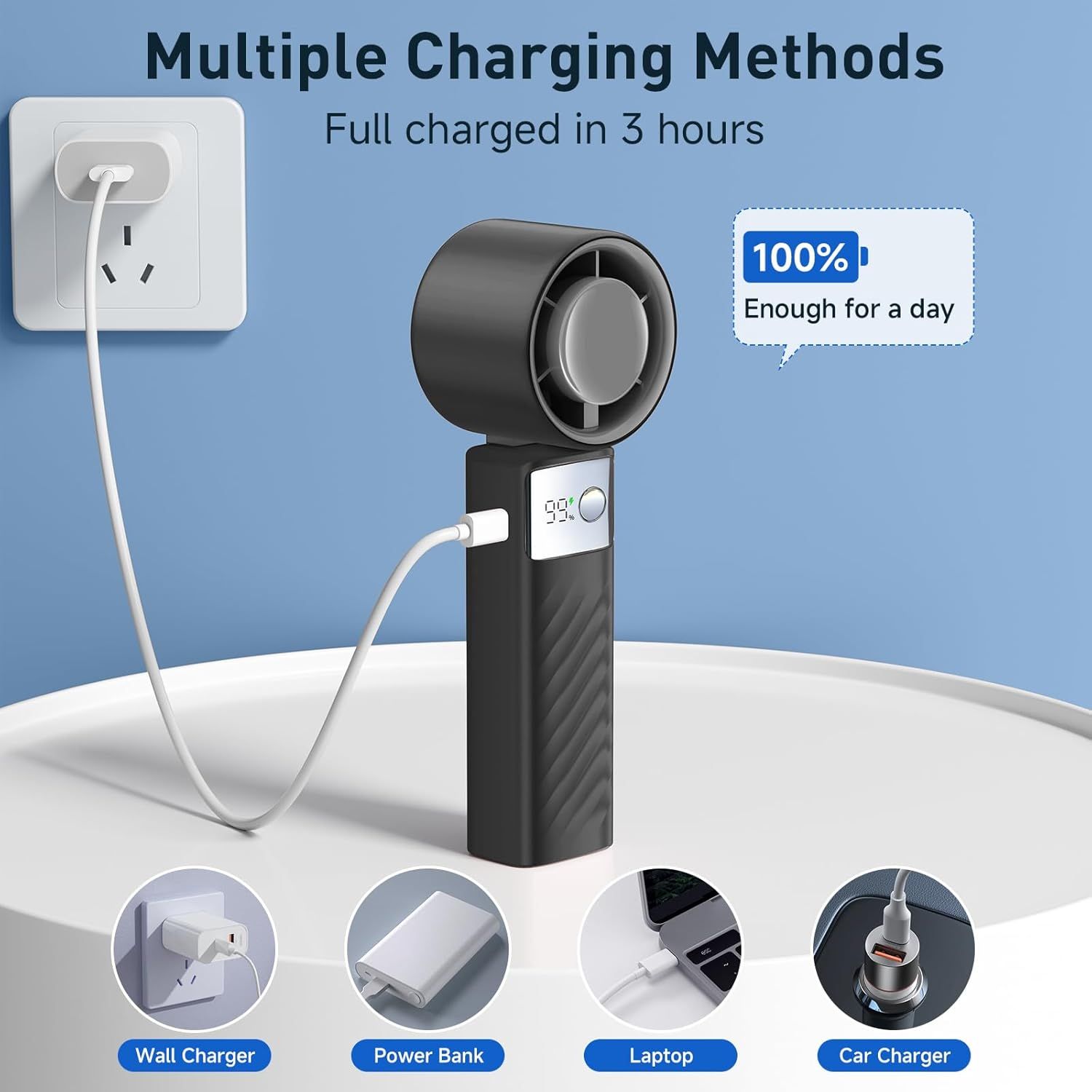 Communicates the product's versatility with multiple charging options (wall, power bank, laptop, car) and highlights fast charging time and all-day battery…