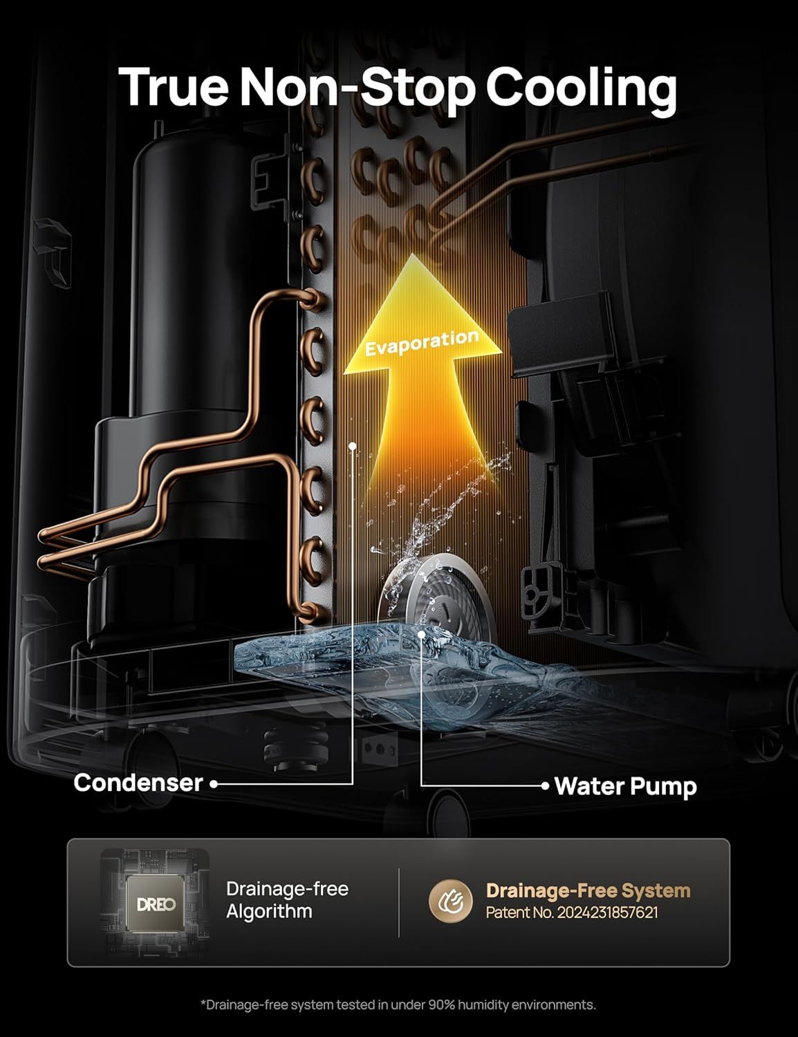 This image breaks down the internal cooling mechanism of the product, showing how the condenser, water pump, and evaporation process work together to deliver…