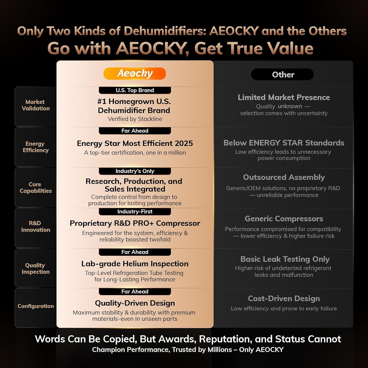 This image positions AEOCKY as the superior choice by systematically comparing its features, certifications, and capabilities against generic competitors…