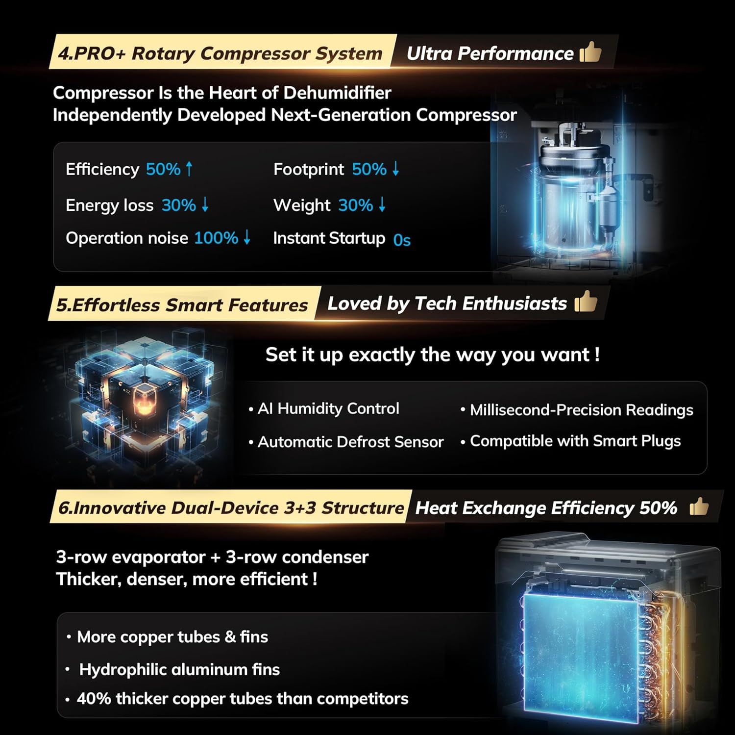 This image showcases multiple distinct technical benefits and innovations of the dehumidifier across three visually segmented sections, highlighting the…
