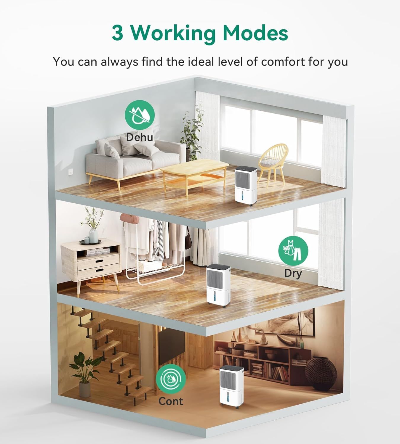Demonstrates the product's versatility by showing three different operating modes that can be used in various room settings, reassuring shoppers they can…