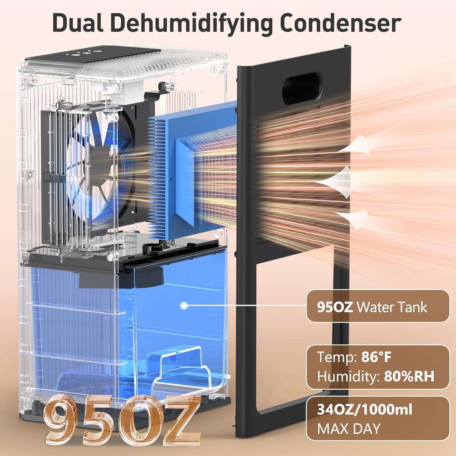This image breaks down the internal structure and key components of the dehumidifier, showing how the dual condenser system works, the water tank capacity,…