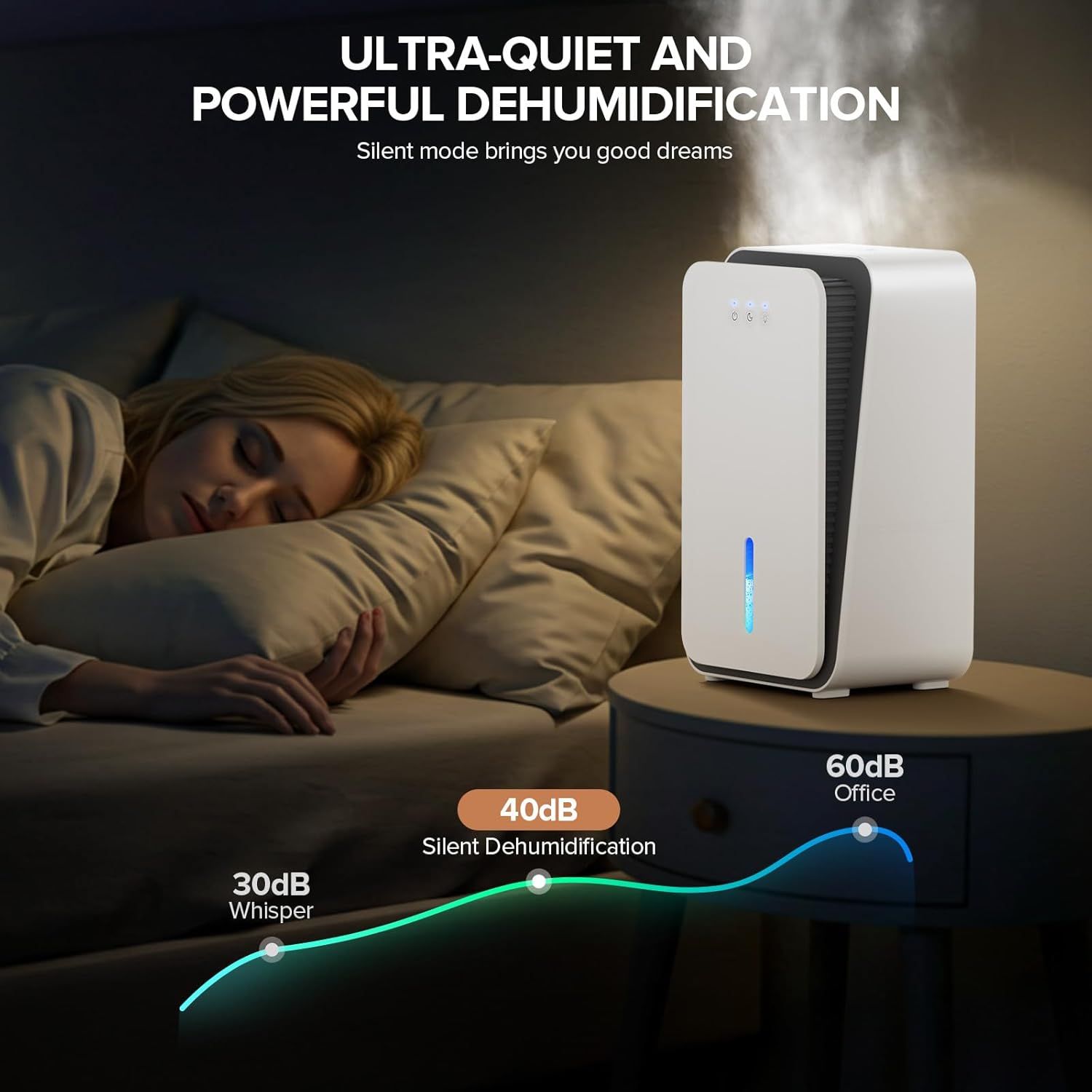 Communicates the dehumidifier's ultra-quiet performance with specific decibel measurements (30dB whisper, 40dB silent mode, 60dB office) to reassure shoppers…