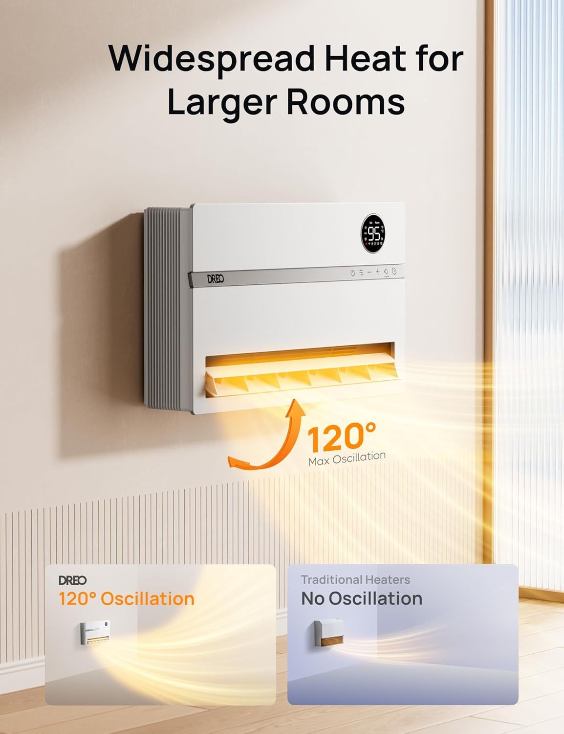 Highlights the heater's 120-degree oscillation capability to demonstrate its ability to distribute heat widely across larger rooms, differentiating it from traditional heaters with no oscillation.…