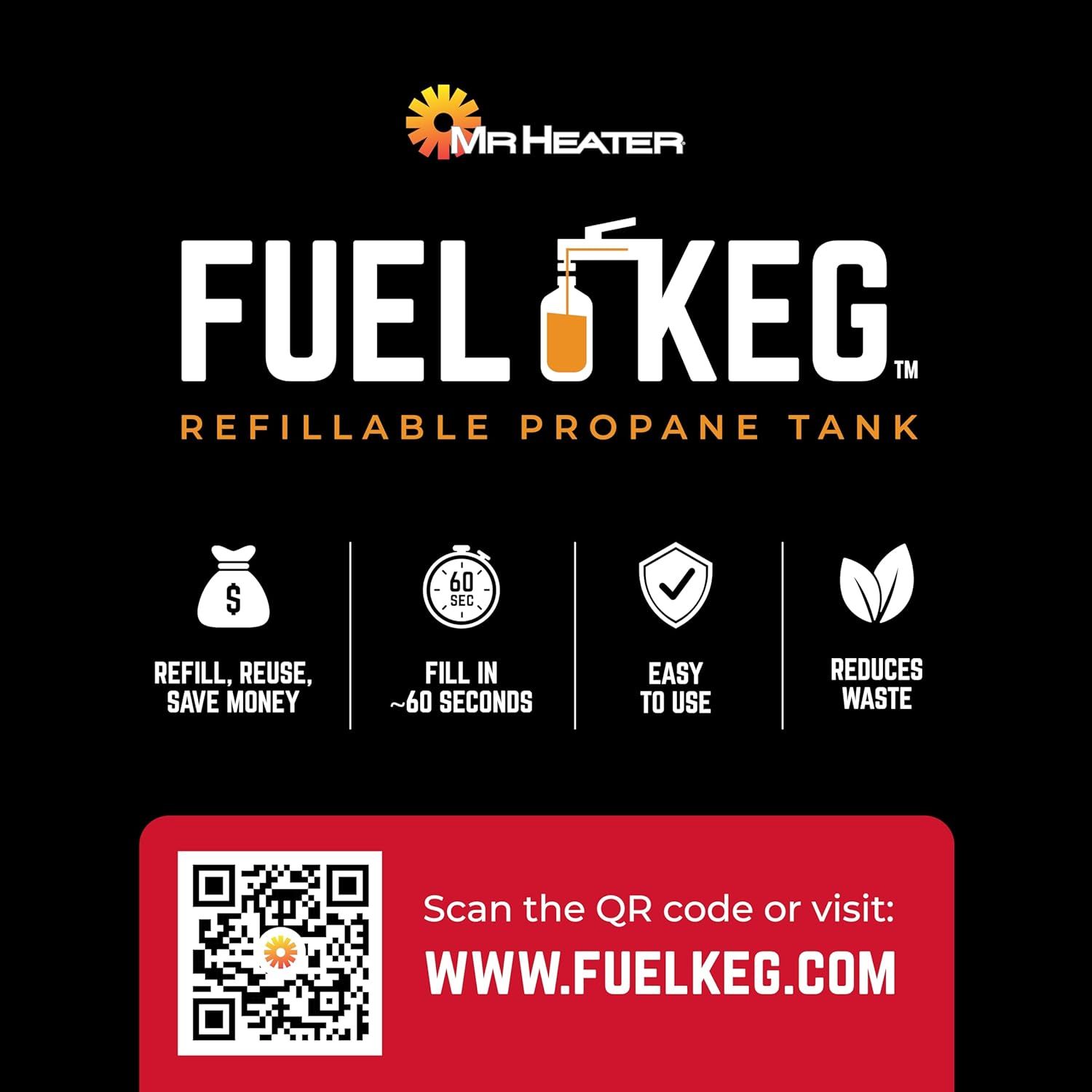 Communicates multiple key benefits of the refillable propane tank in a segmented layout, emphasizing cost savings, speed, ease of use, and environmental…