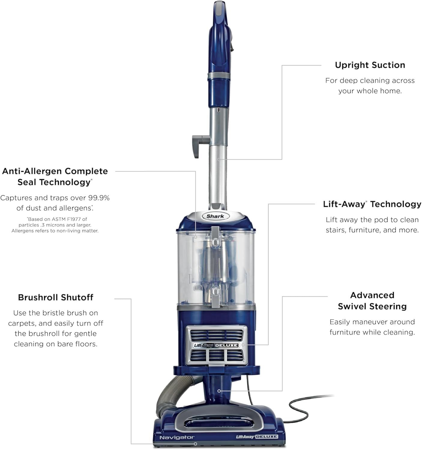 This image breaks down the vacuum's key physical components and features to help shoppers understand the product's structure and what each part does, building…