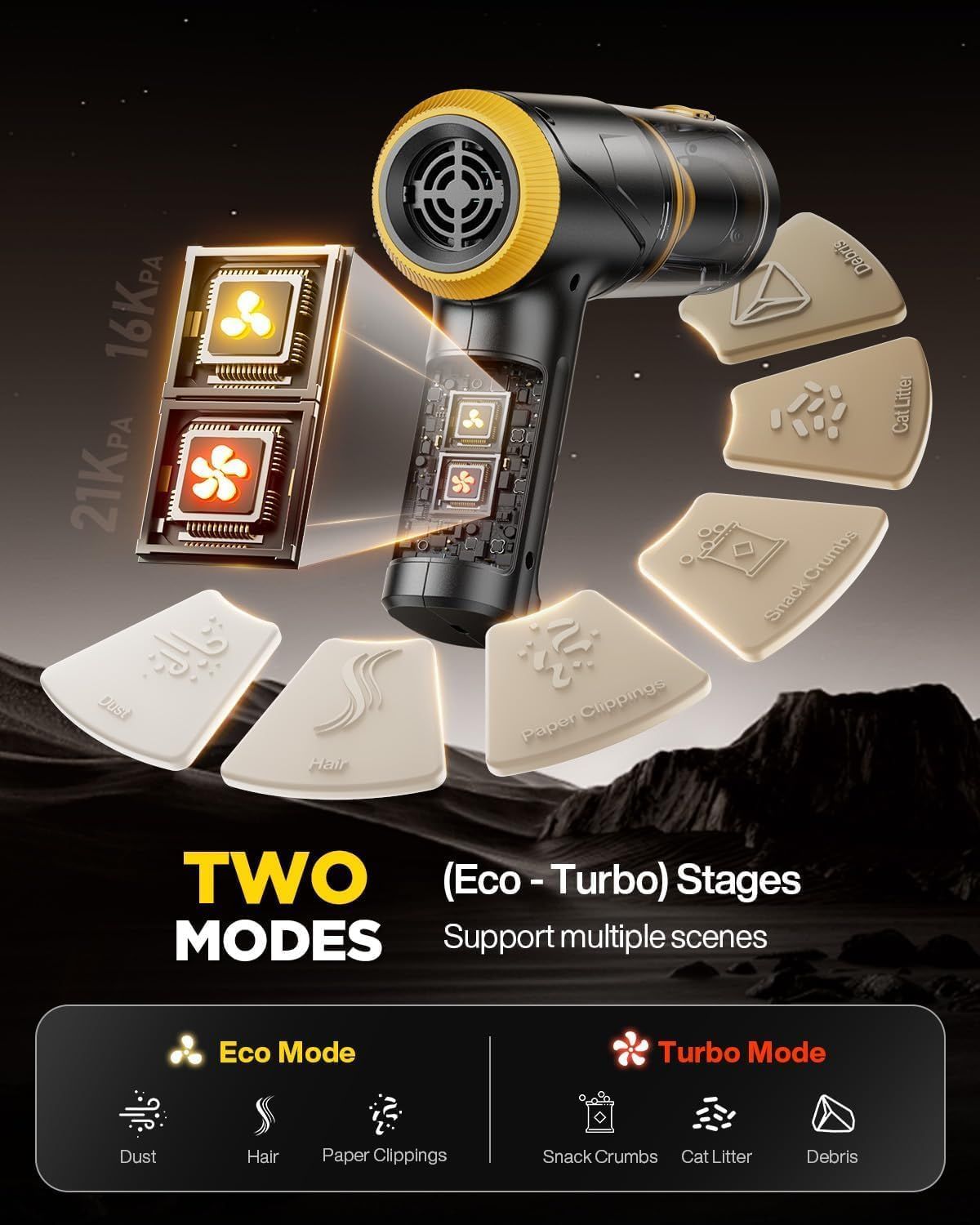 Highlights the internal dual-chip technology that powers the two operating modes (Eco and Turbo), demonstrating the advanced engineering and versatility of…