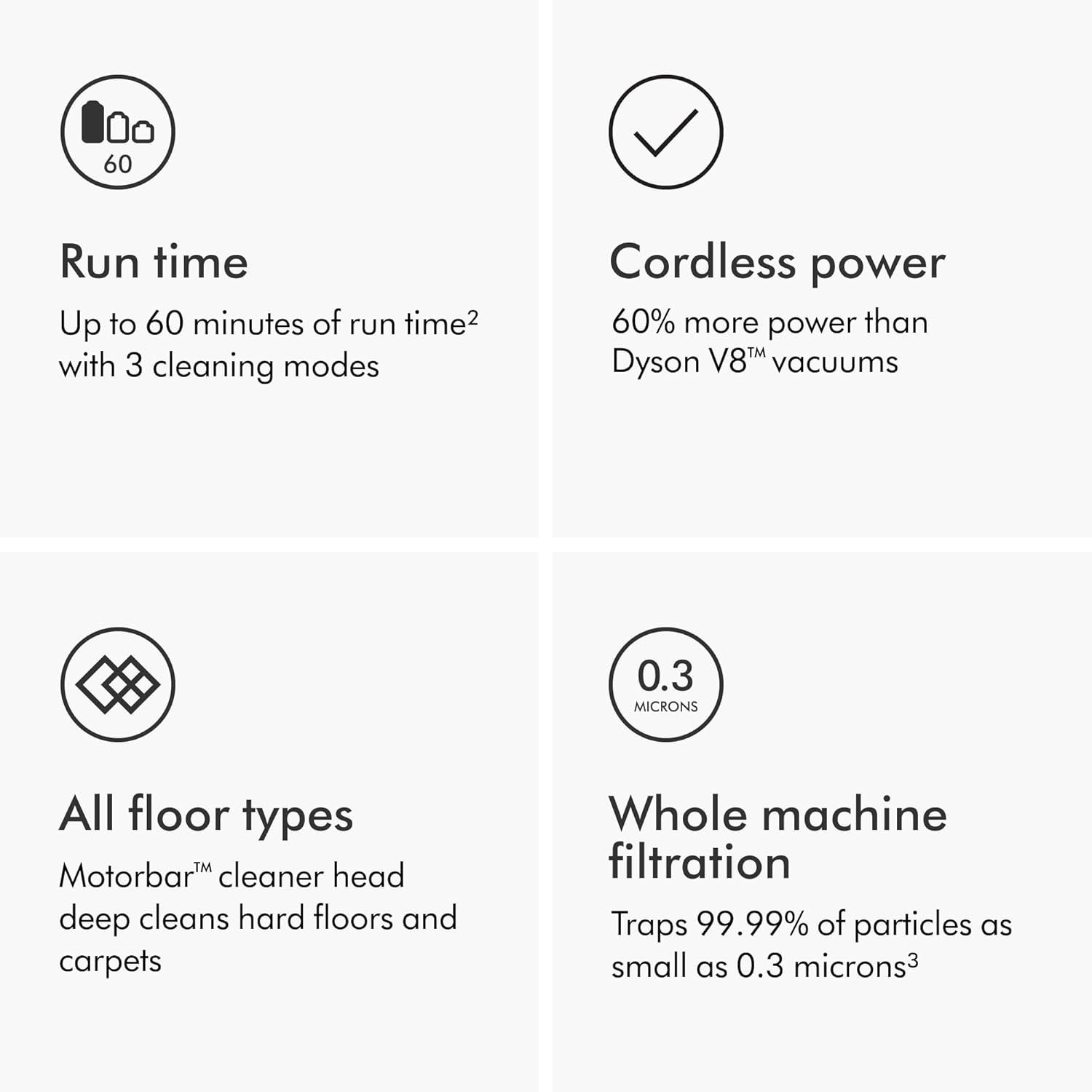 Communicates multiple key selling benefits of the vacuum in a segmented grid layout, including battery life, suction power, versatility, and filtration…