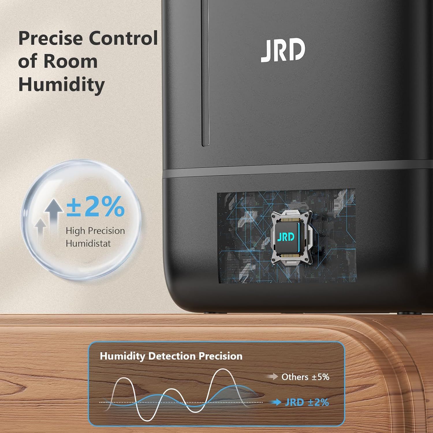 Communicates the product's superior humidity control accuracy with a quantifiable precision metric (±2%) compared to competitors (±5%), reassuring shoppers of…