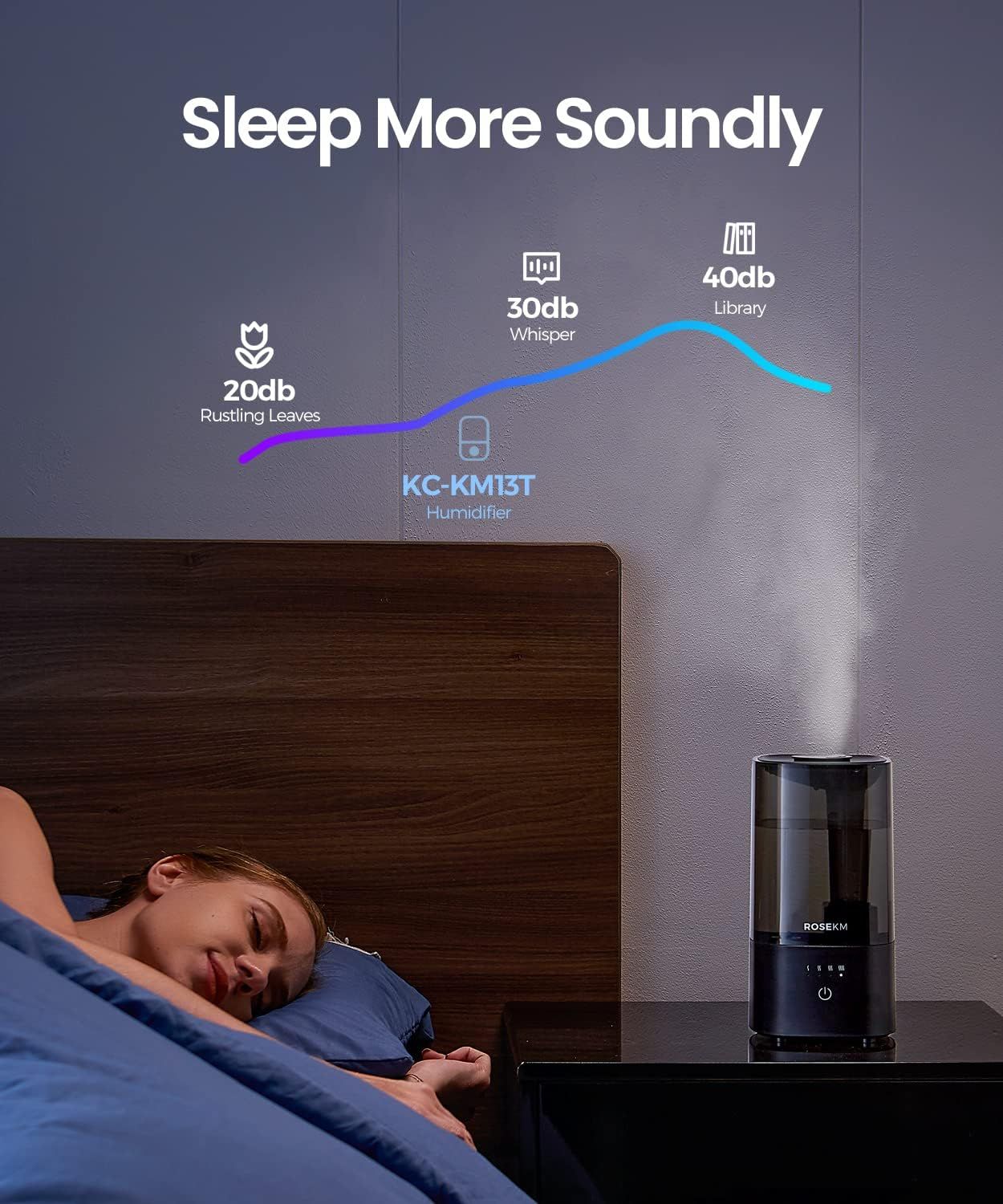 Demonstrates that the humidifier operates at an ultra-quiet 20db noise level, quieter than rustling leaves, whispers, and libraries, reassuring shoppers that…