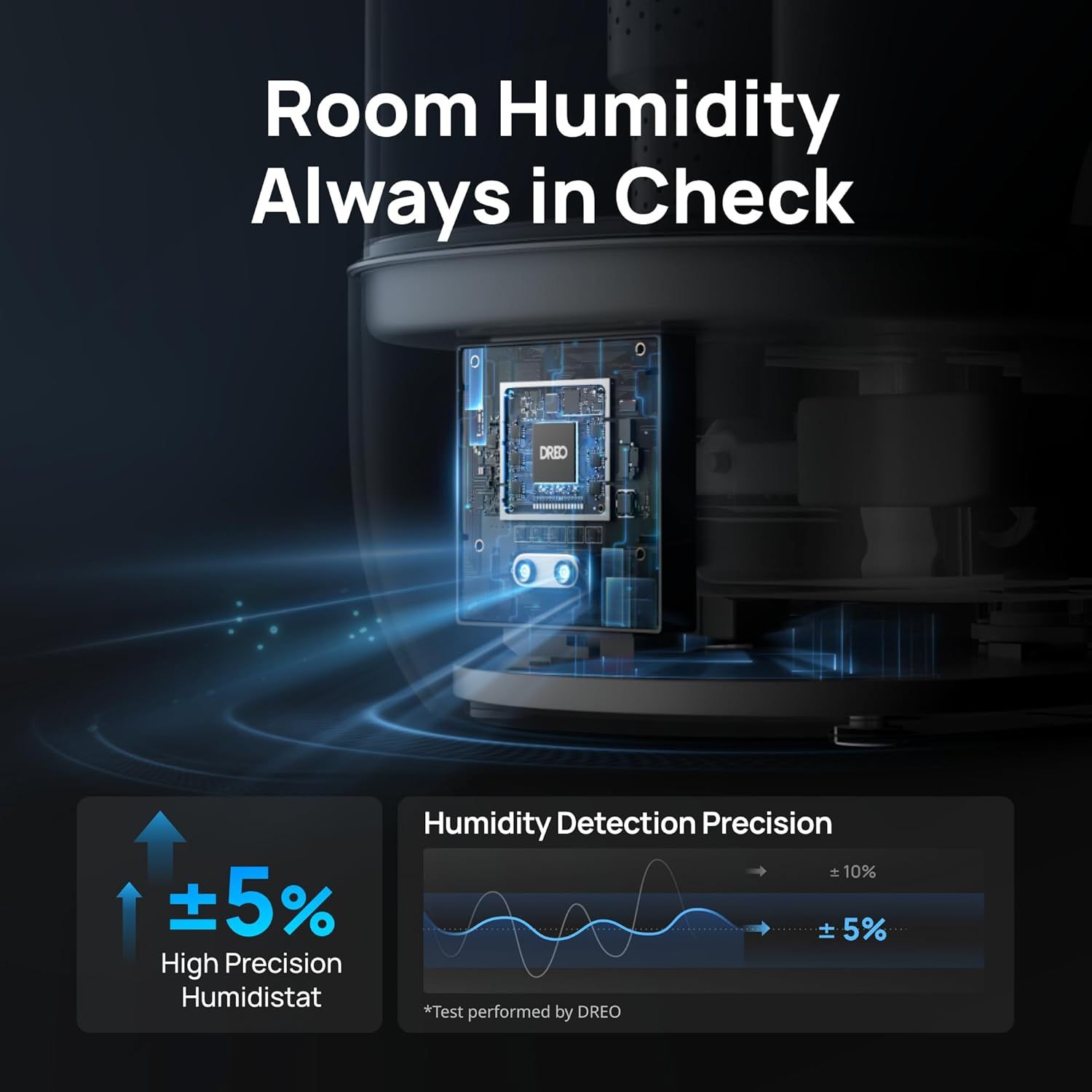 Communicates the product's high-precision humidity monitoring capability with a quantifiable accuracy metric (±5%) to reassure shoppers of reliable, accurate…