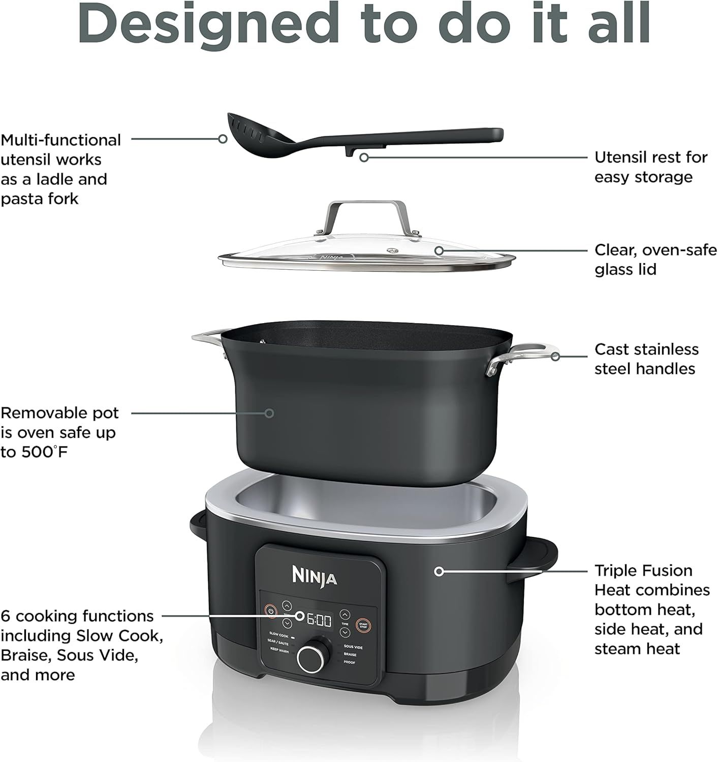 This image breaks down the physical components and features of the Ninja cooking system to help shoppers understand what the product includes and how each part functions. Communicates multiple…