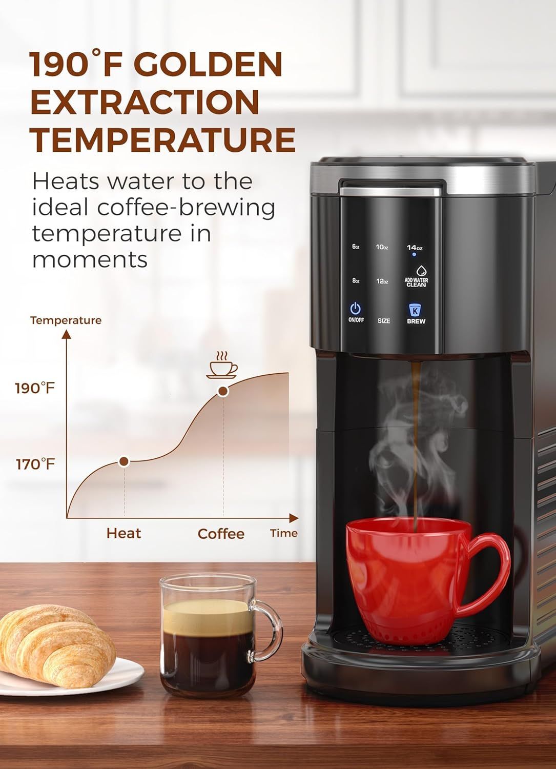 Communicates the precise brewing temperature (190°F) as a key performance metric, reassuring shoppers that the coffee maker heats water to the optimal…