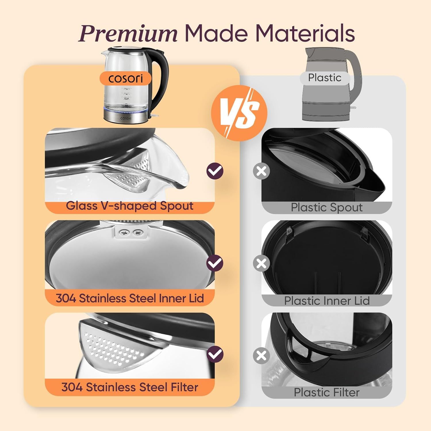 Demonstrates the superiority of the cosori kettle by comparing its premium glass and stainless steel construction against a generic plastic competitor, reassuring shoppers of higher quality and…