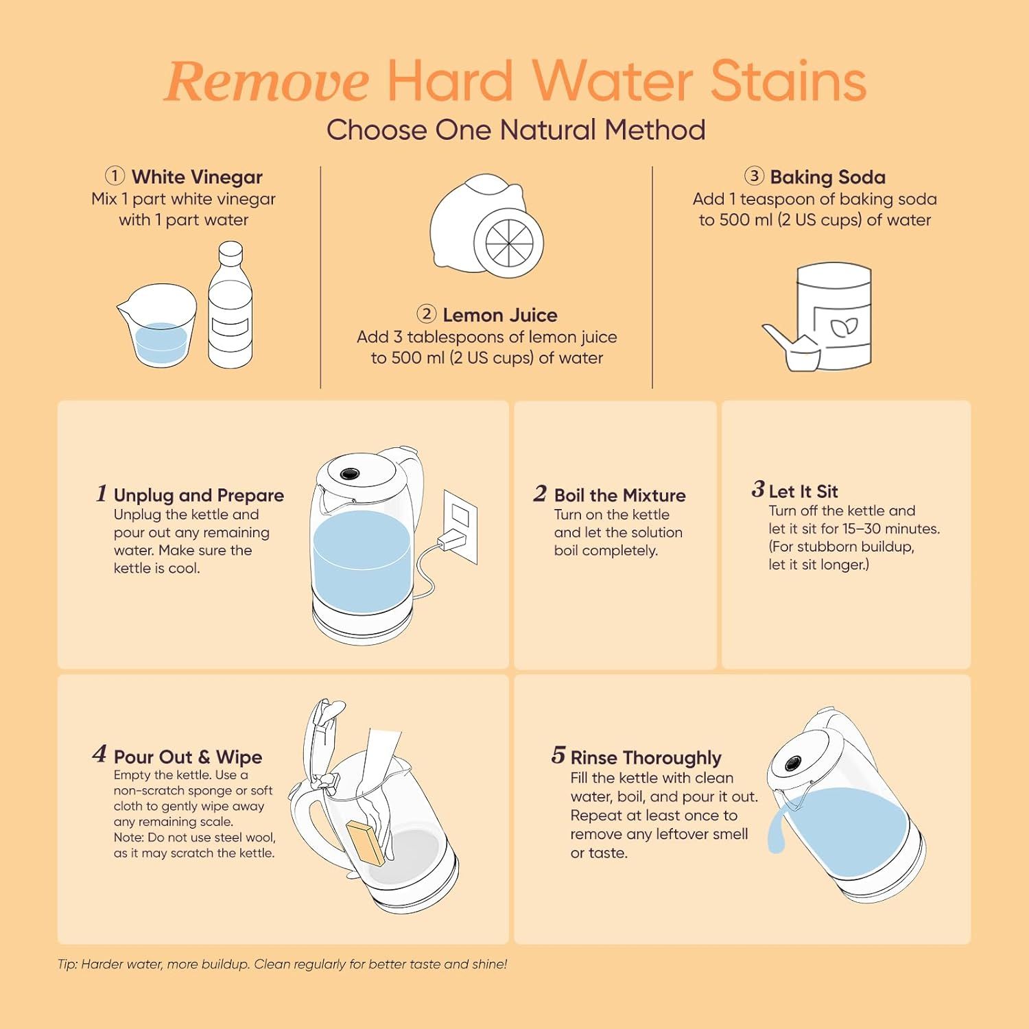 This image provides step-by-step instructions for removing hard water stains from a kettle using natural cleaning methods (vinegar, lemon juice, or baking soda), helping shoppers understand how to…
