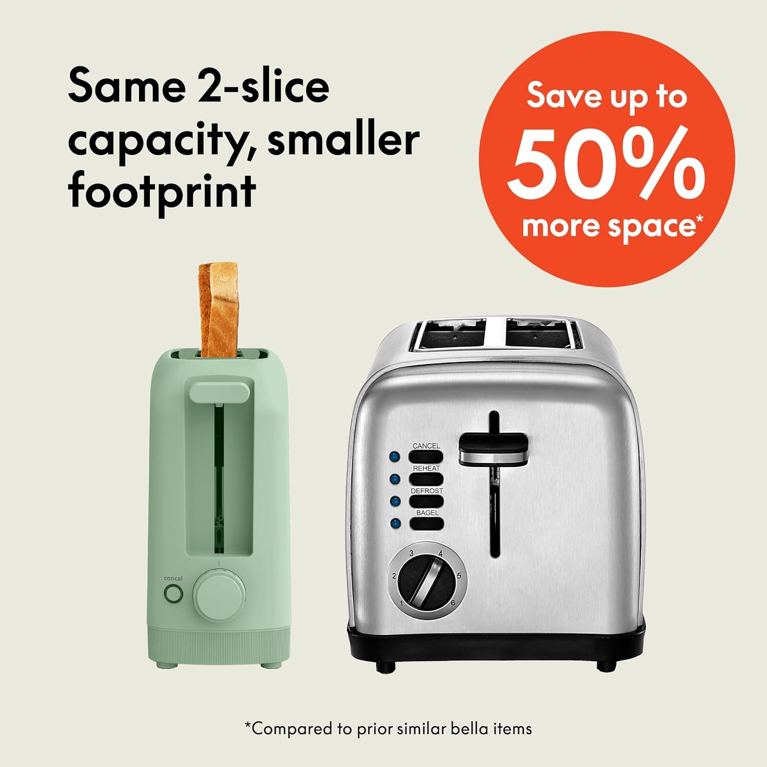 Demonstrates that the new toaster model offers the same 2-slice capacity as the traditional model but takes up 50% less counter space, positioning it as a superior space-saving option. Highlights…