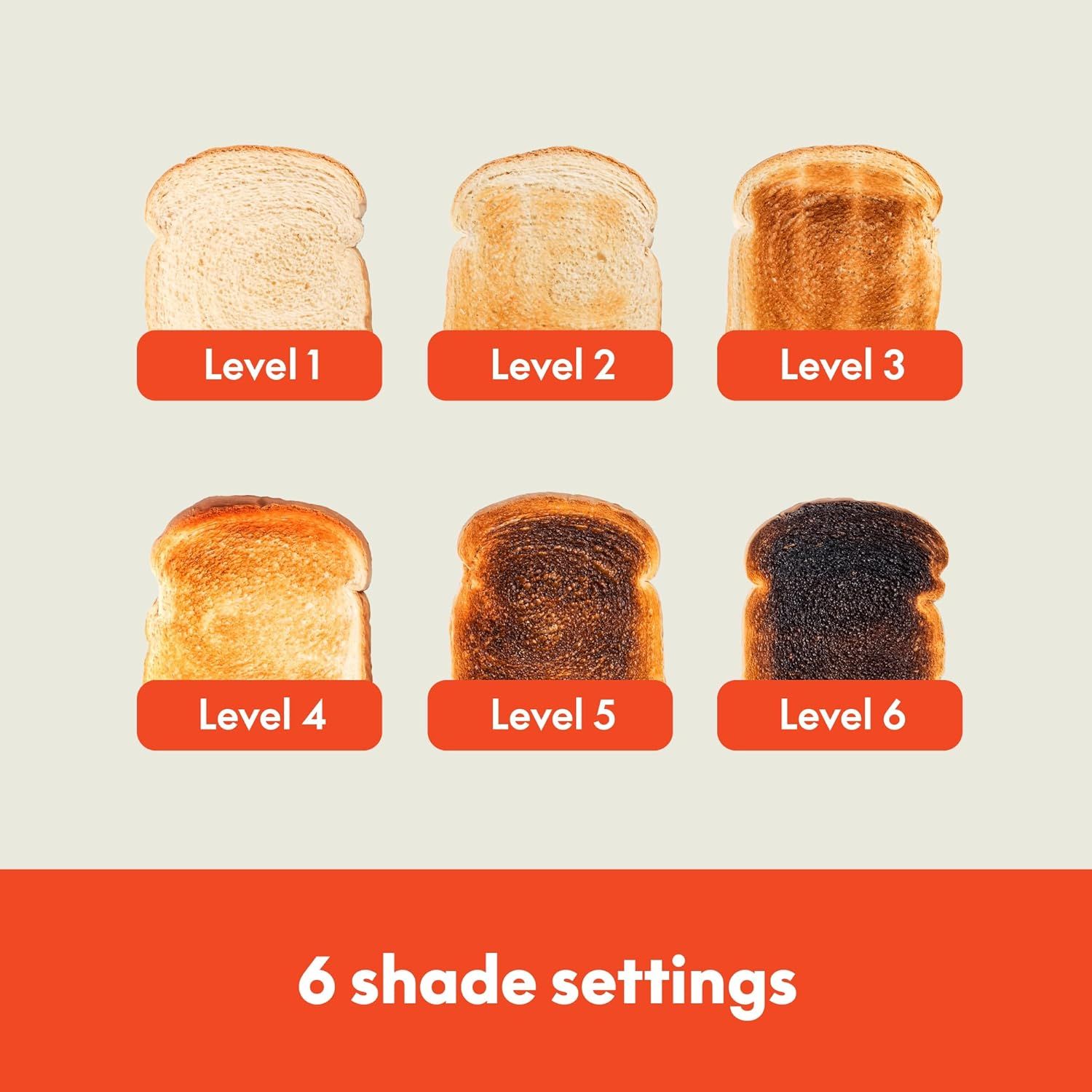 Demonstrates the product's versatility by showing six different toasting levels from light to dark, helping shoppers understand the range of customization…