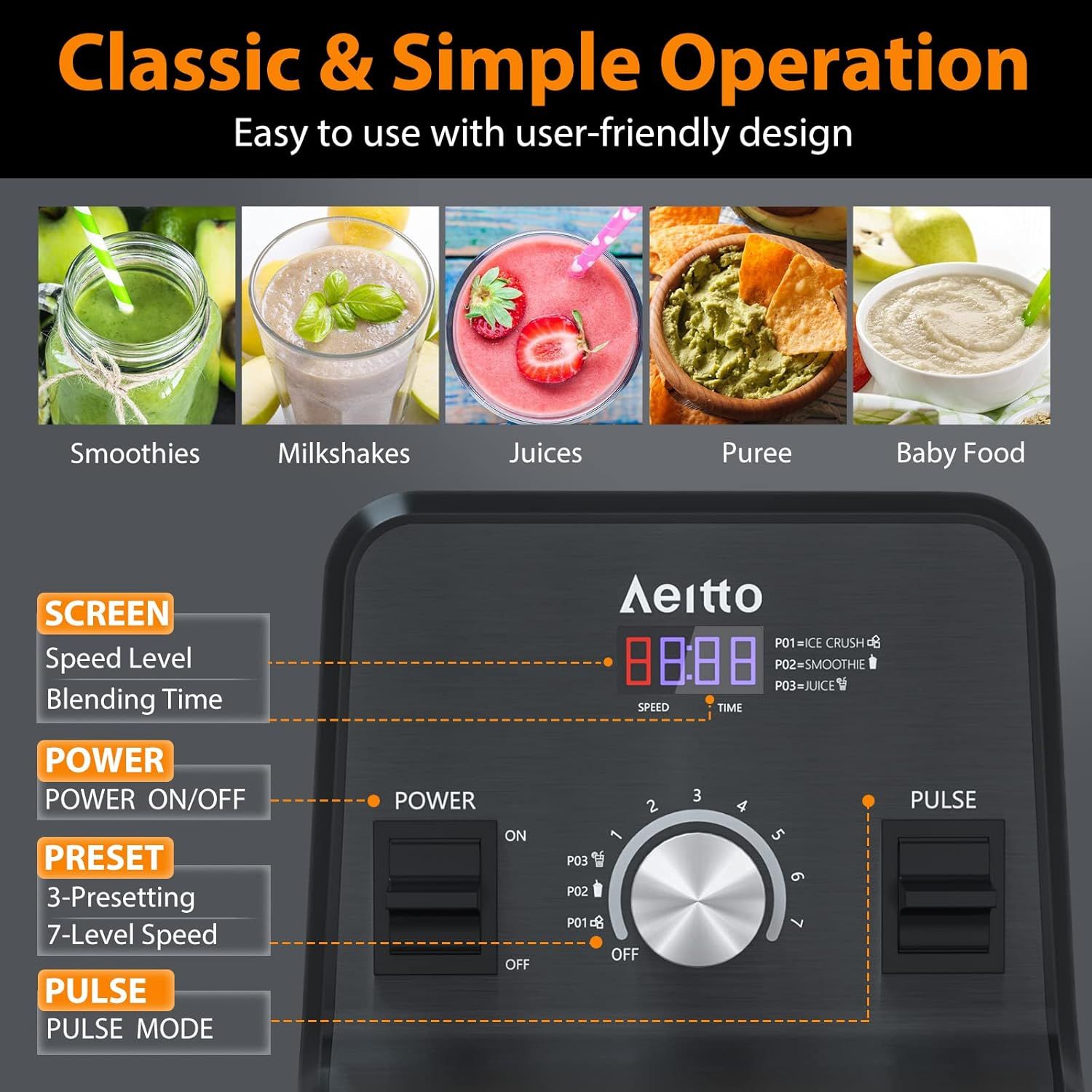 Explains how to operate the blender by identifying and labeling the key control panel features (screen display, power button, preset modes, and pulse…