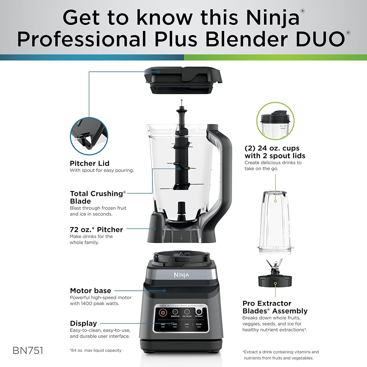 This image breaks down the physical components and parts of the Ninja blender system, helping shoppers understand what each part does and how the product is…