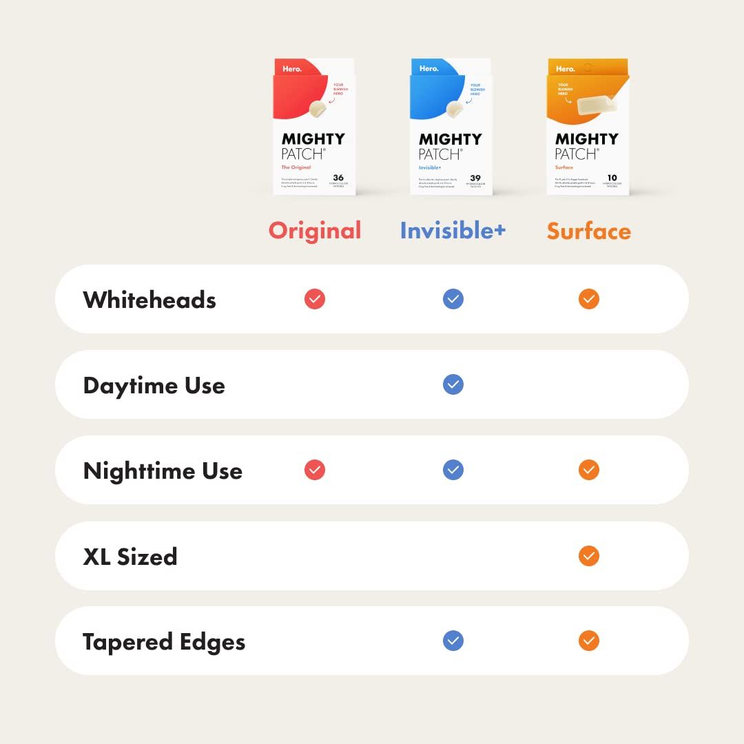 Helps shoppers understand the differences between three Mighty Patch variants (Original, Invisible+, Surface) by showing which features and use cases each option supports, making it easier to choose…